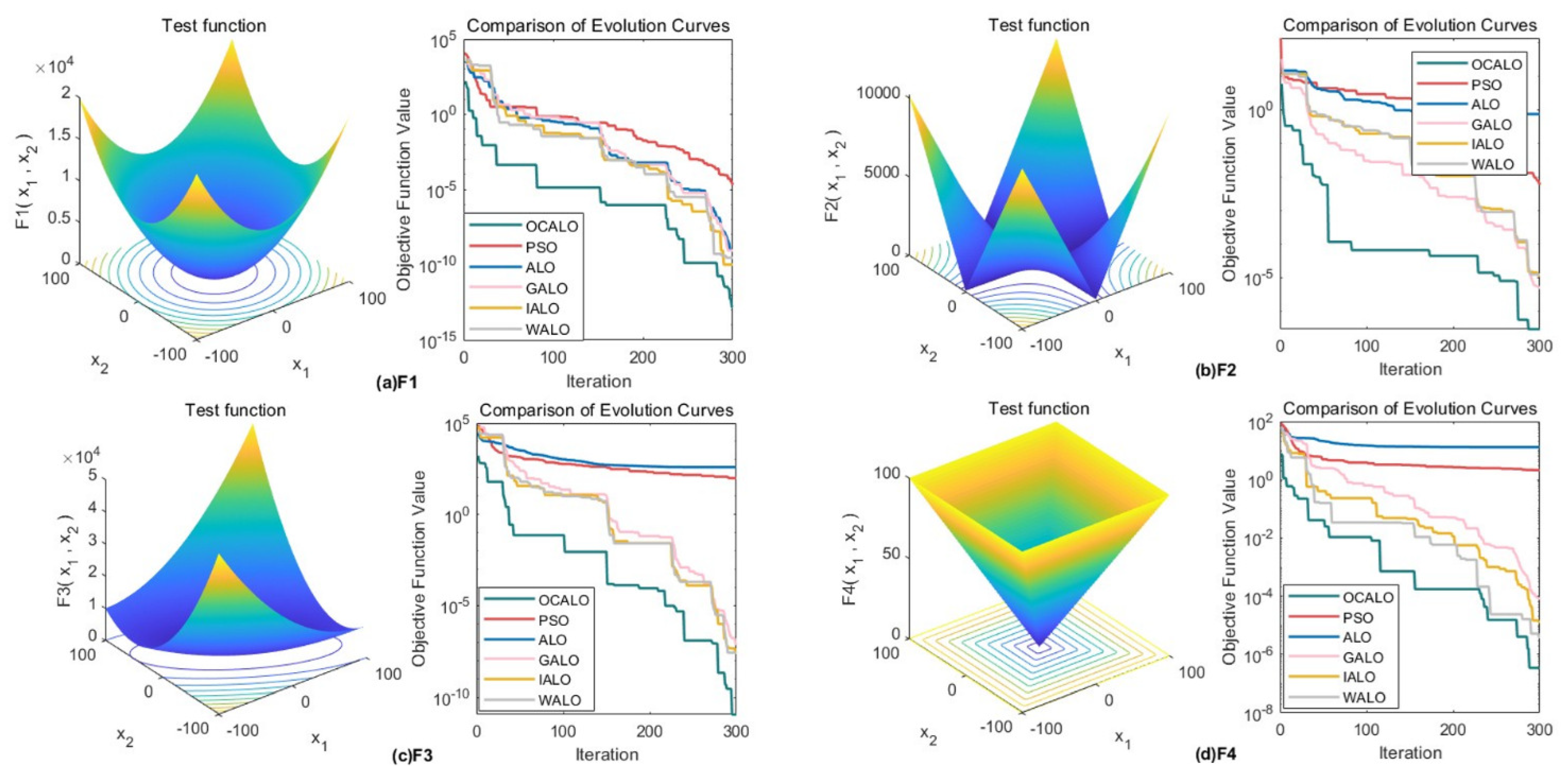 Preprints 97089 g003