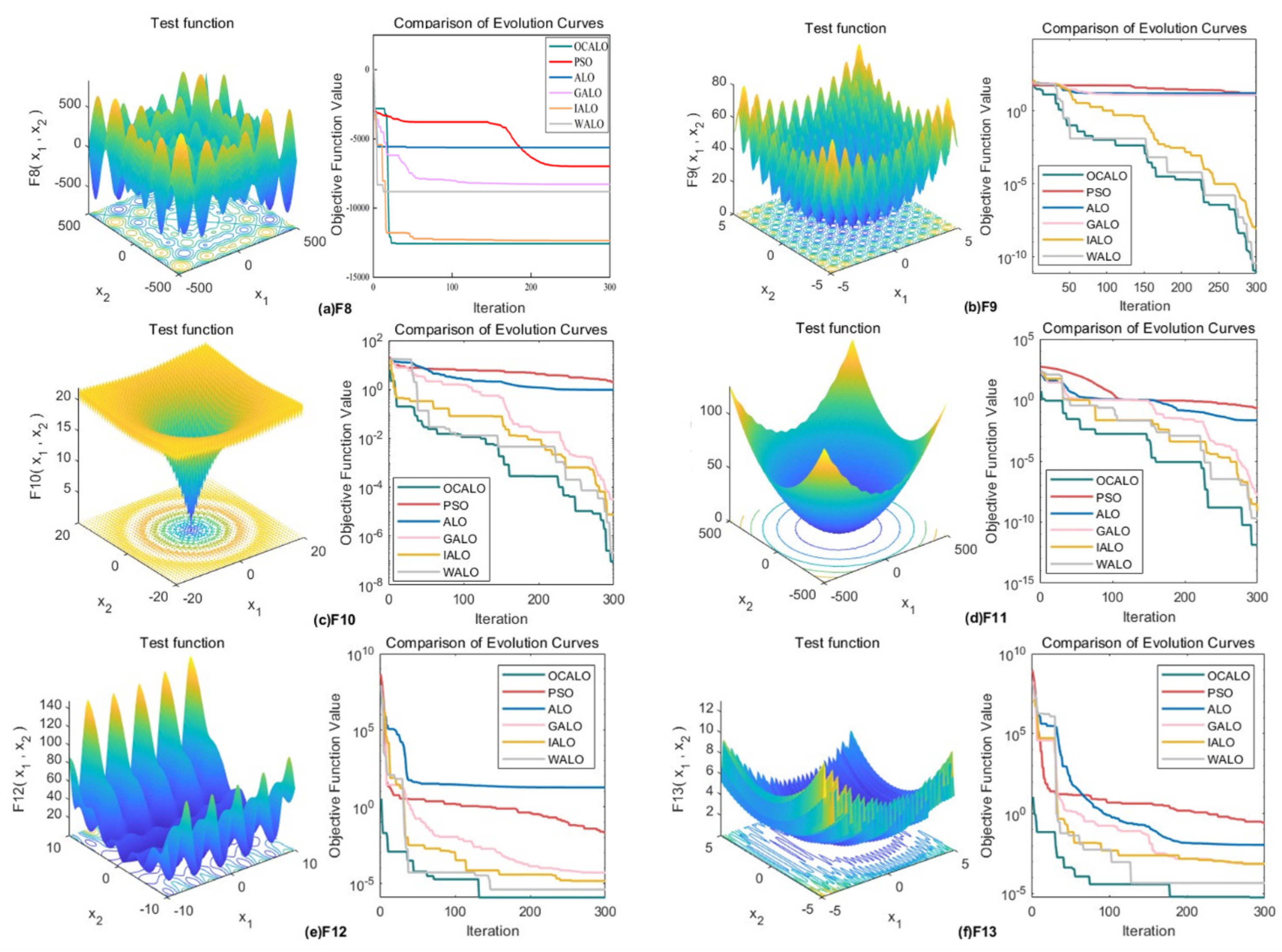 Preprints 97089 g005