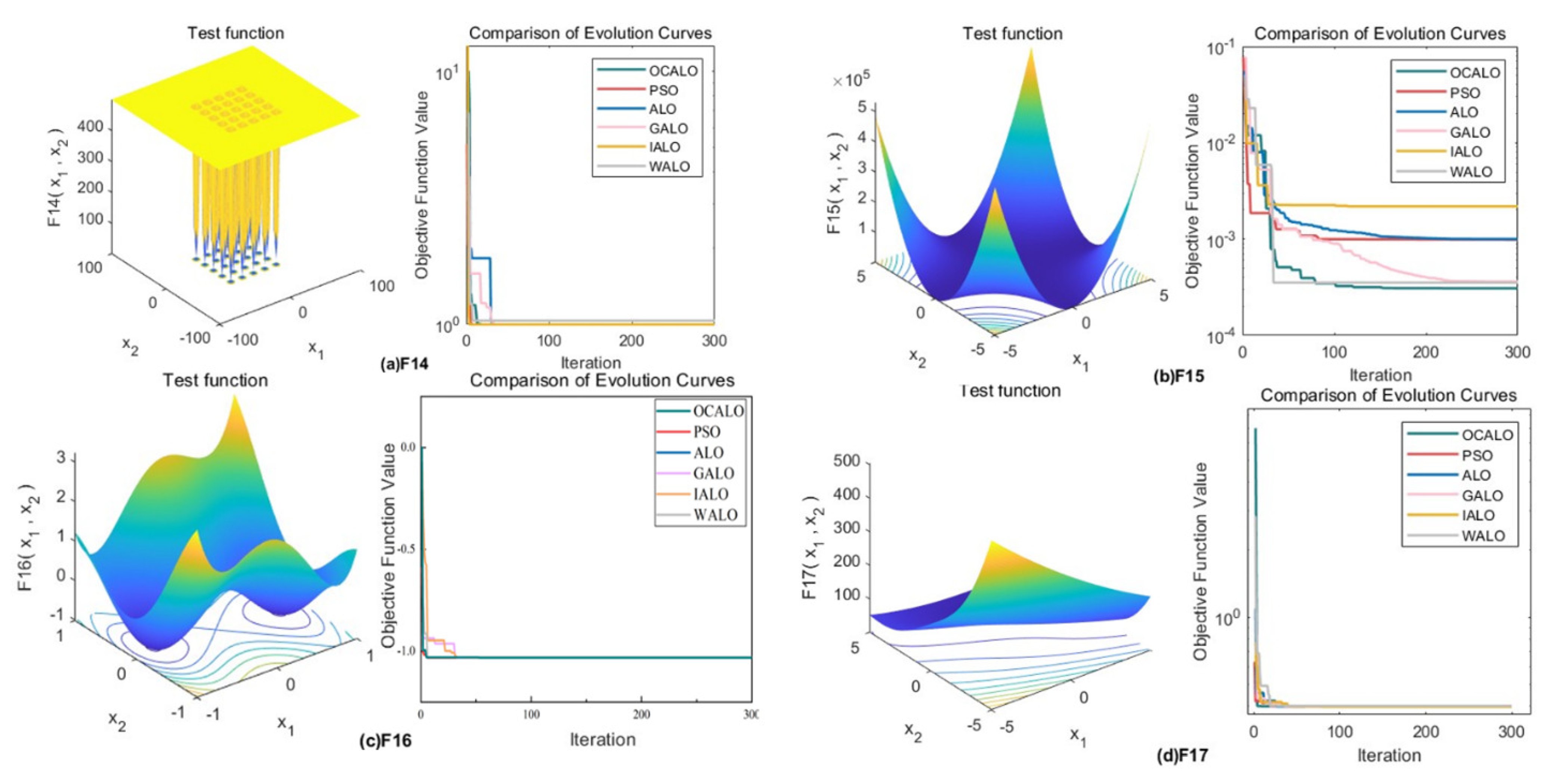 Preprints 97089 g006a