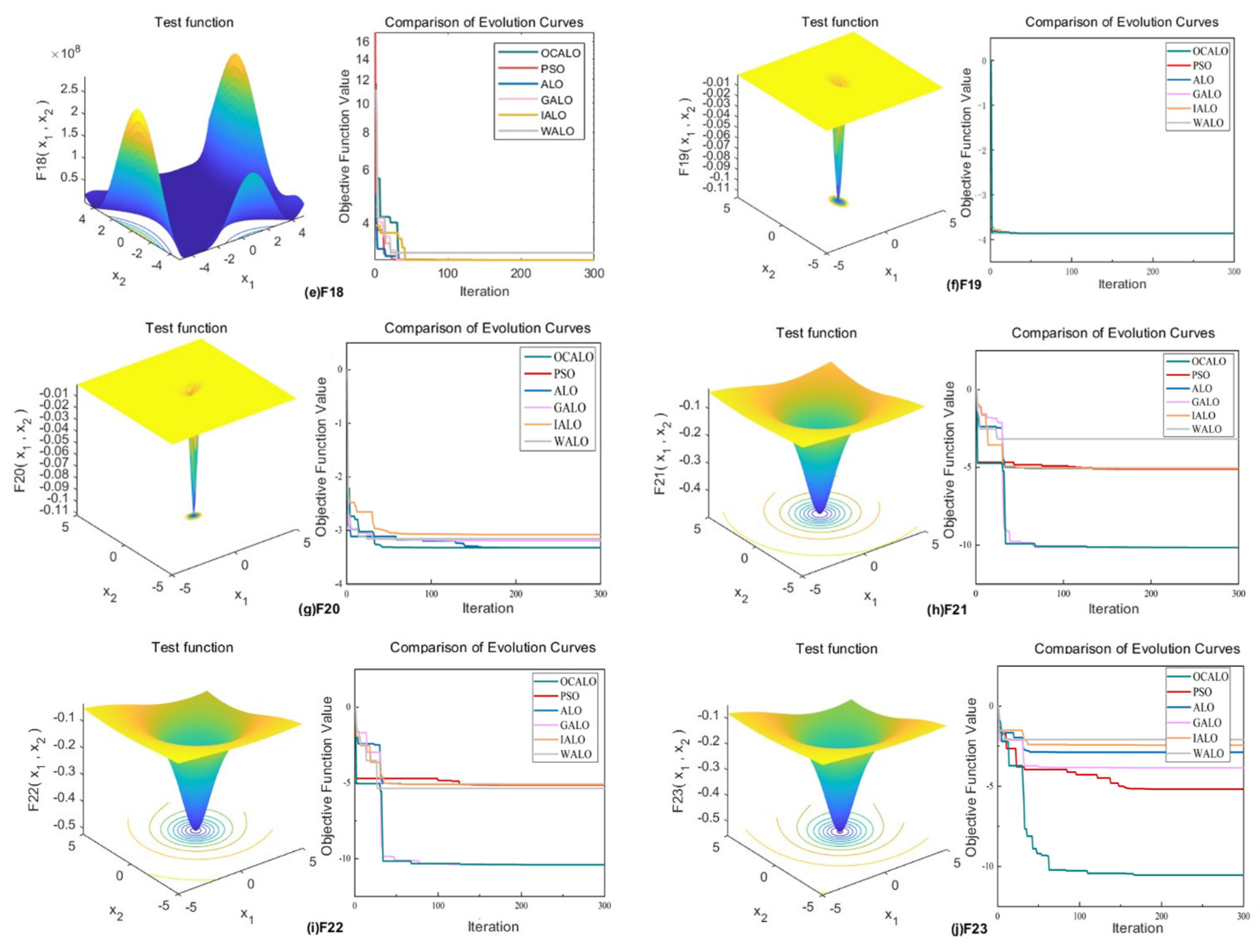 Preprints 97089 g006b