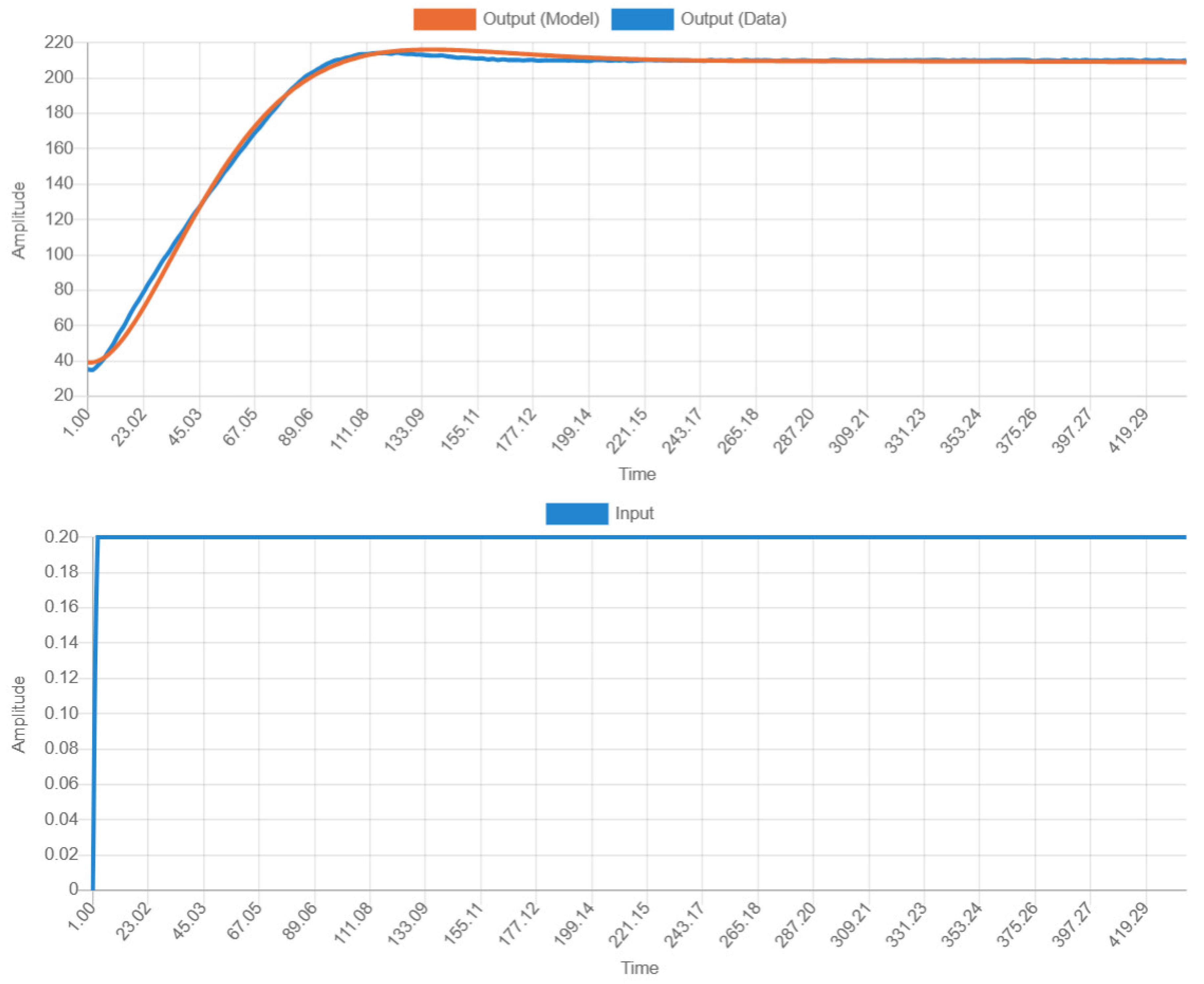 Preprints 97089 g007