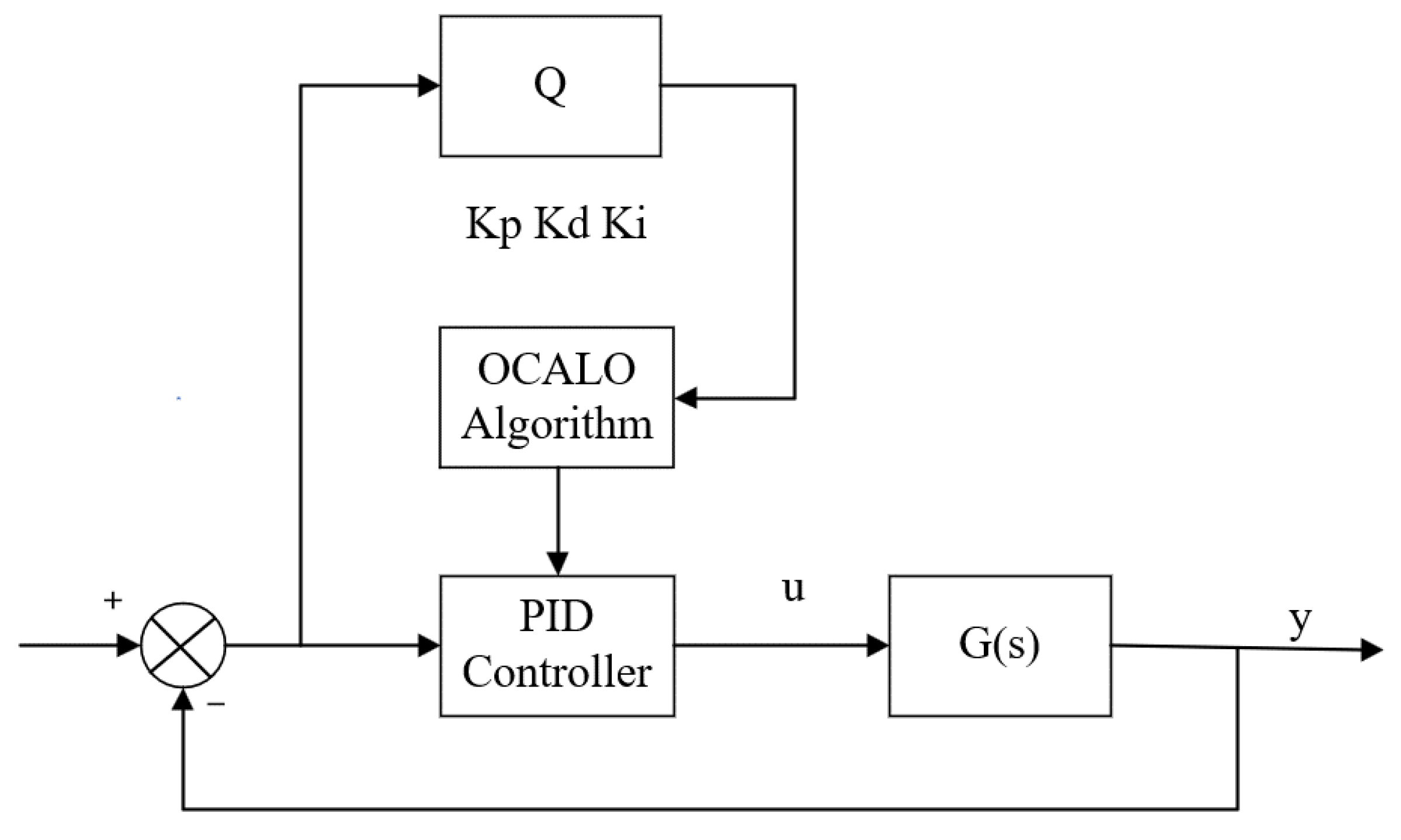 Preprints 97089 g008