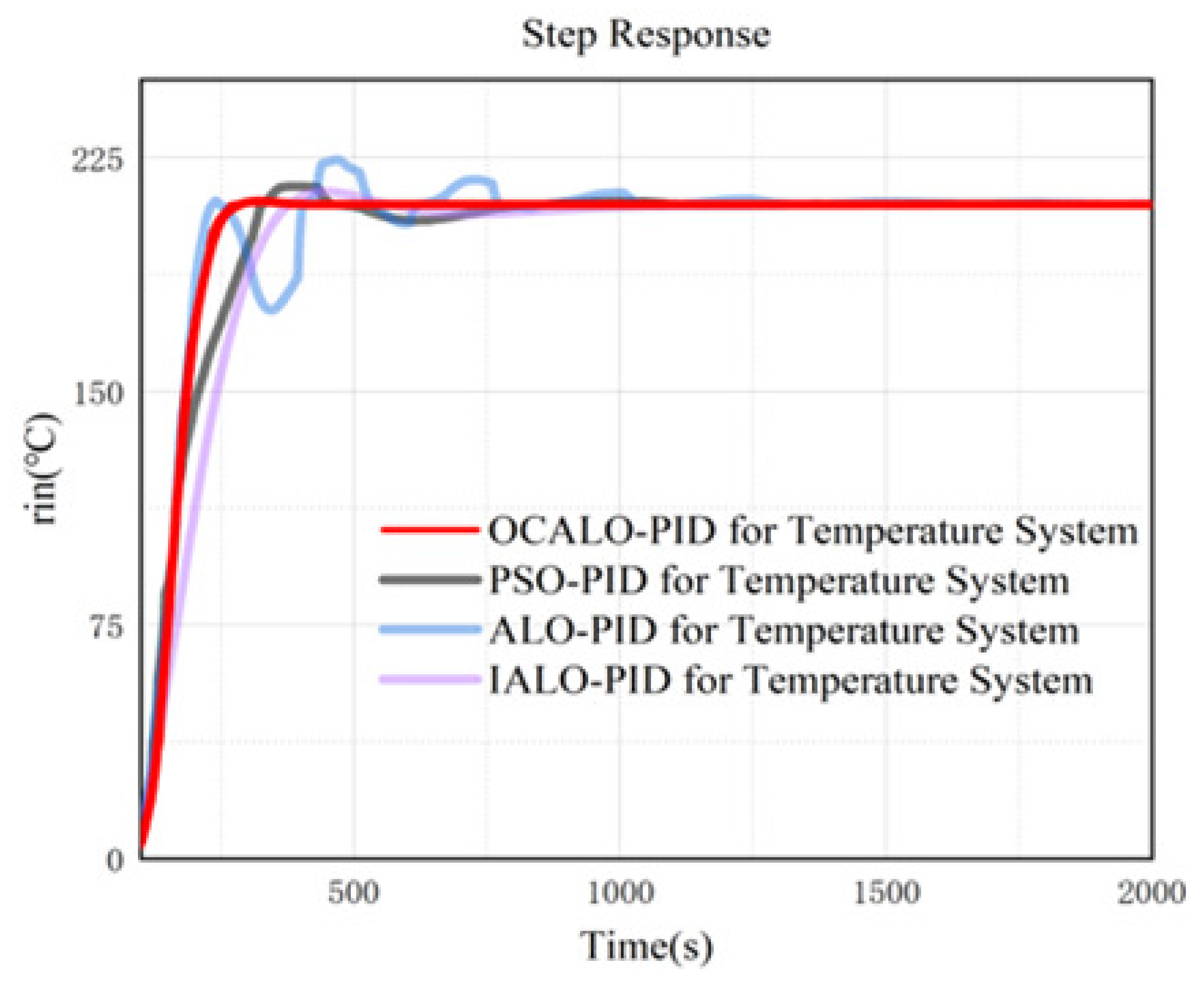 Preprints 97089 g009