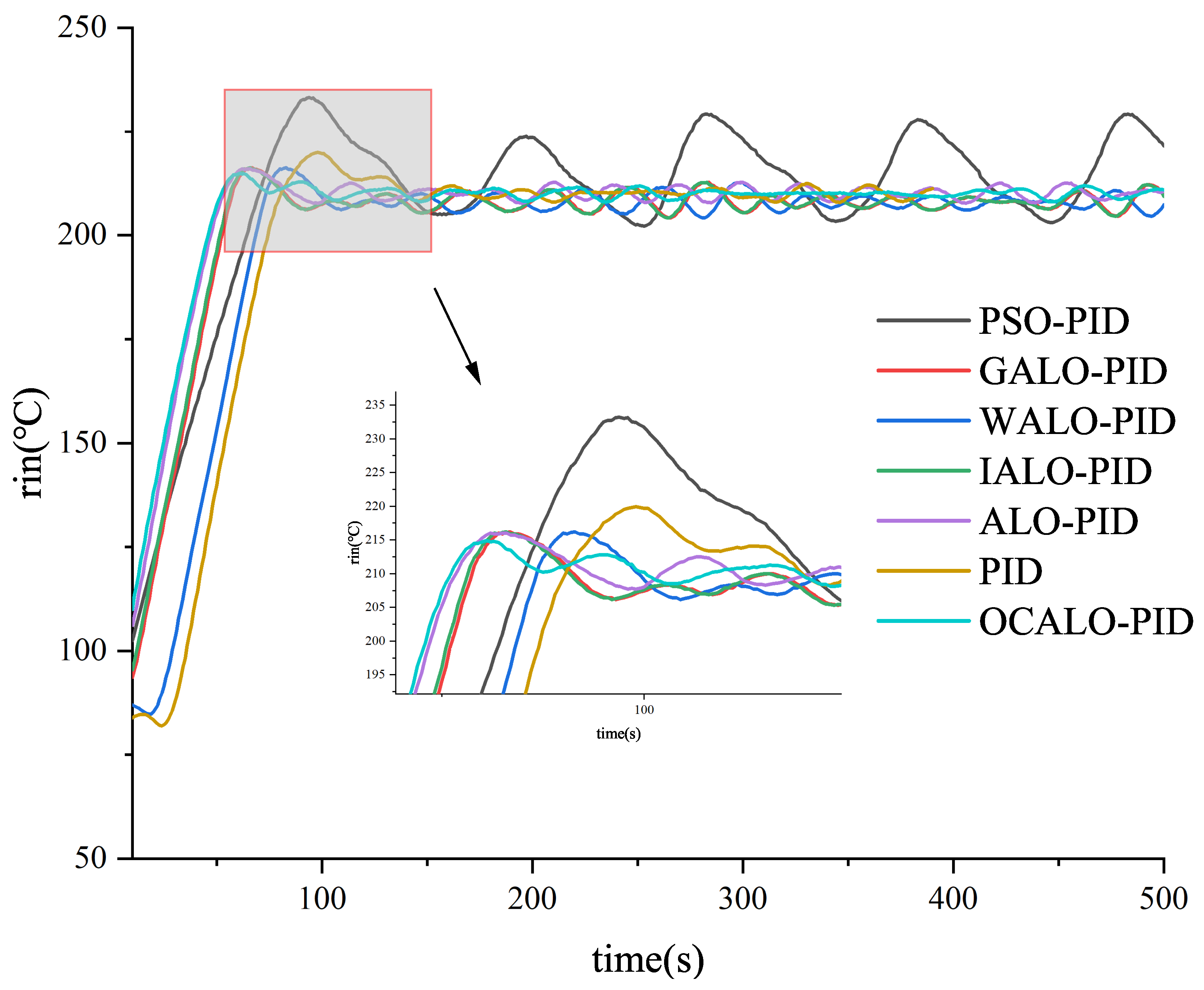 Preprints 97089 g012