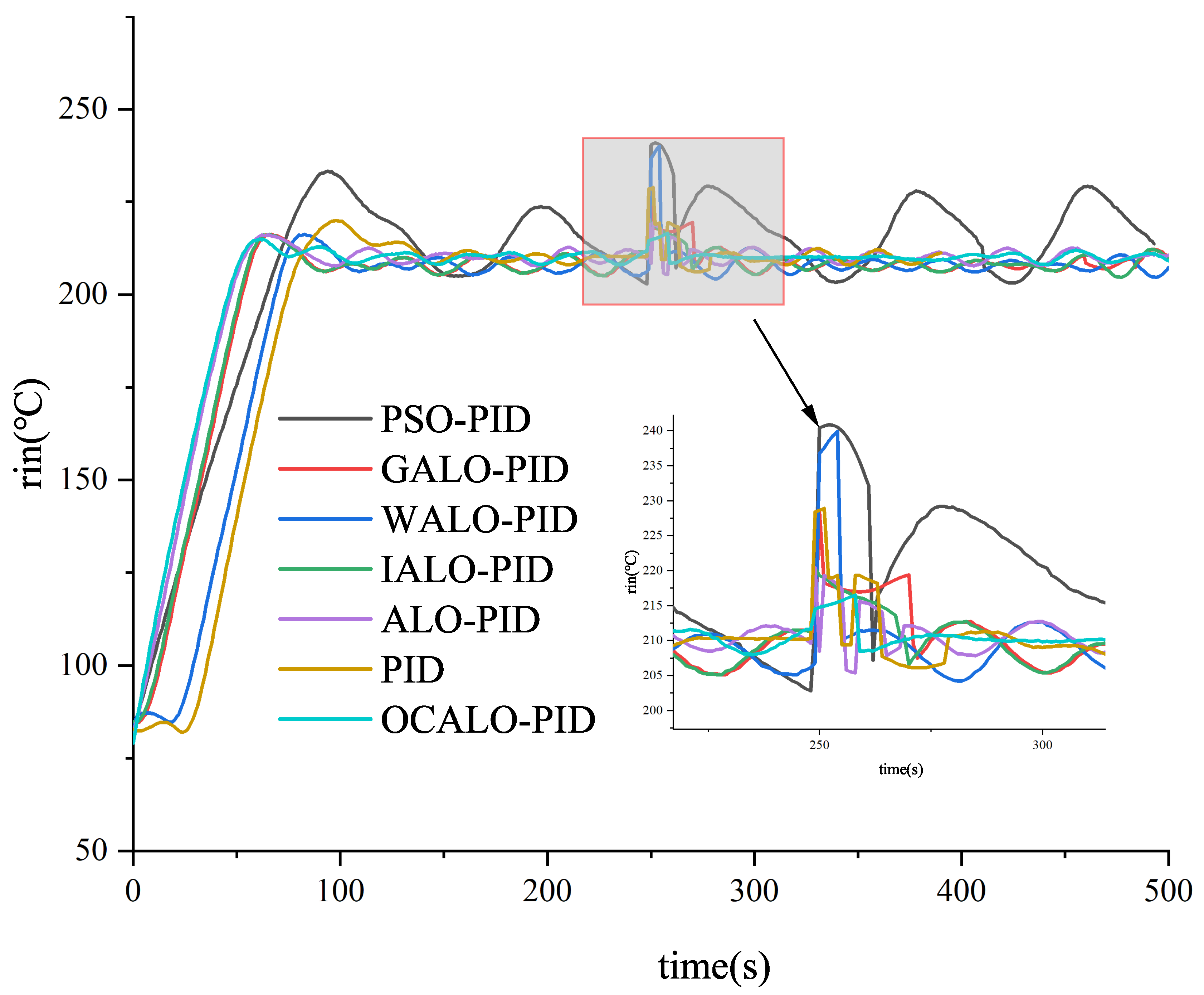 Preprints 97089 g013