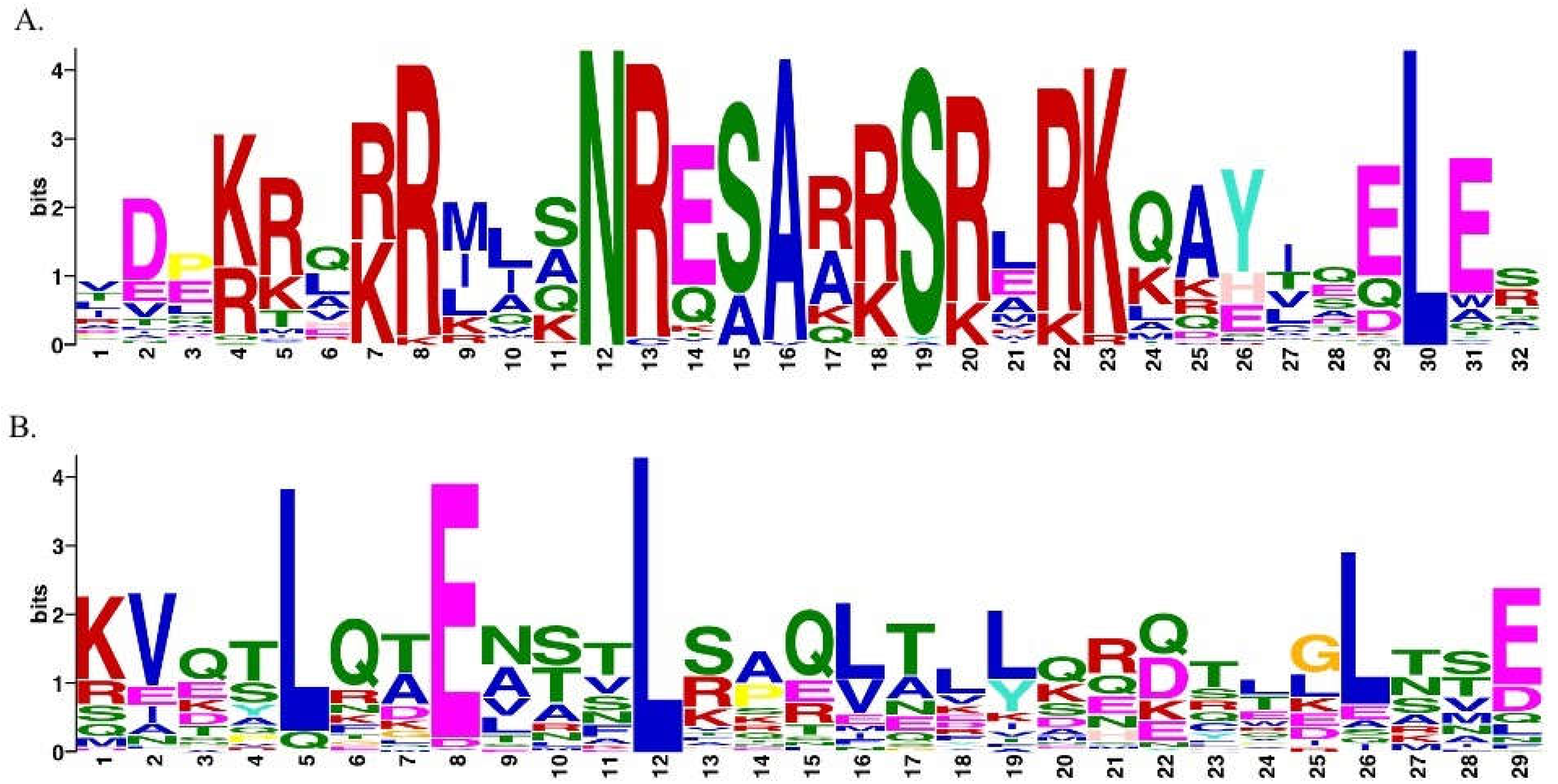 Preprints 70178 g003