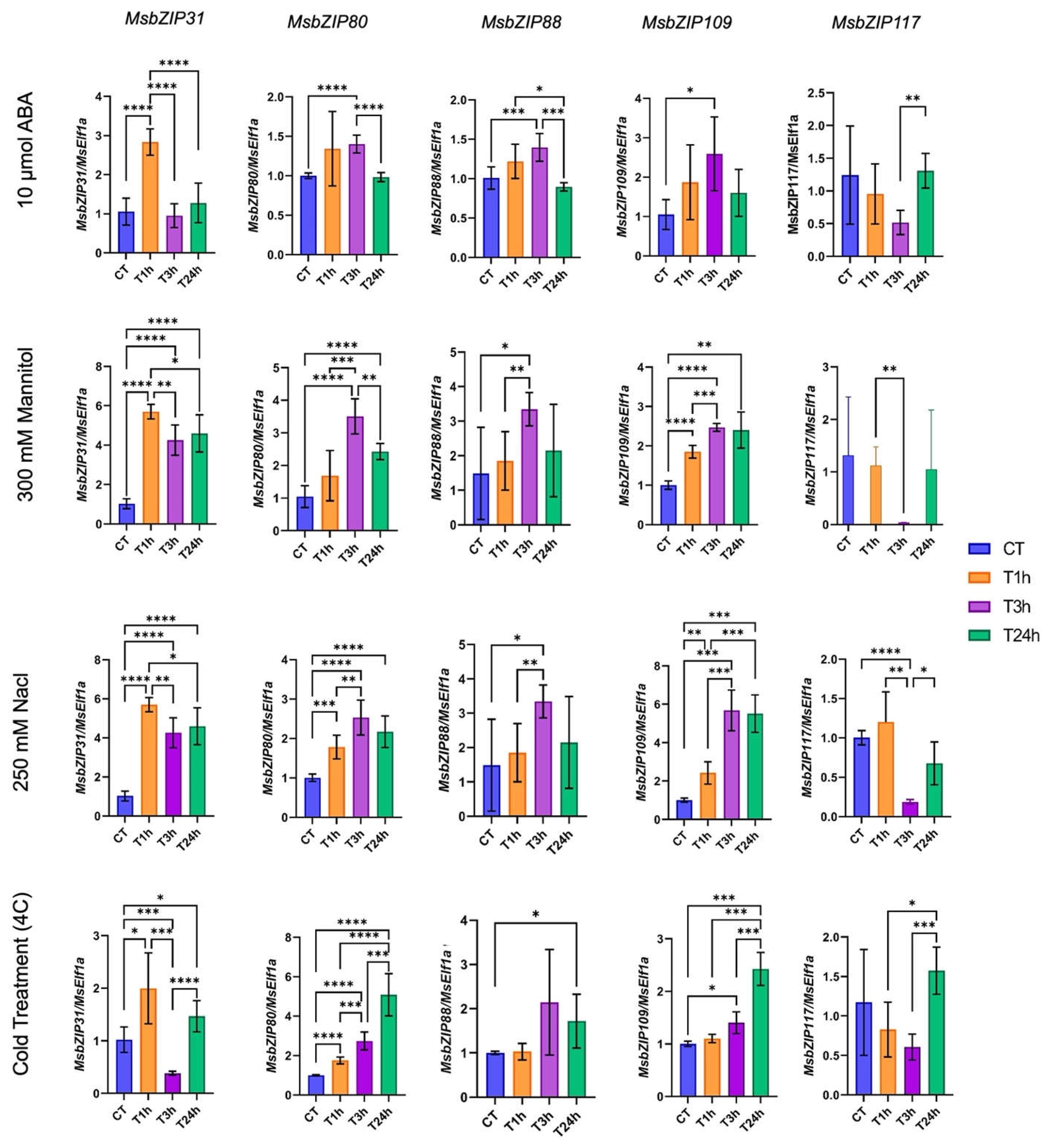 Preprints 70178 g007