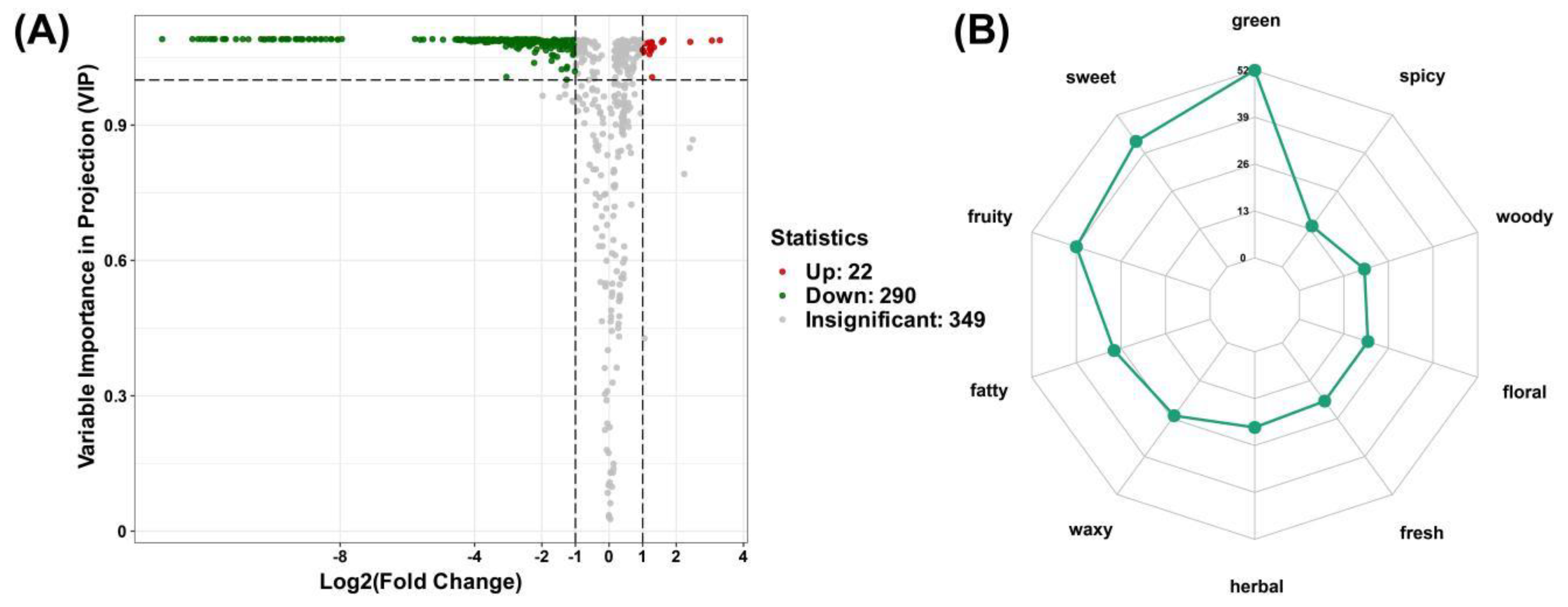 Preprints 115363 g002