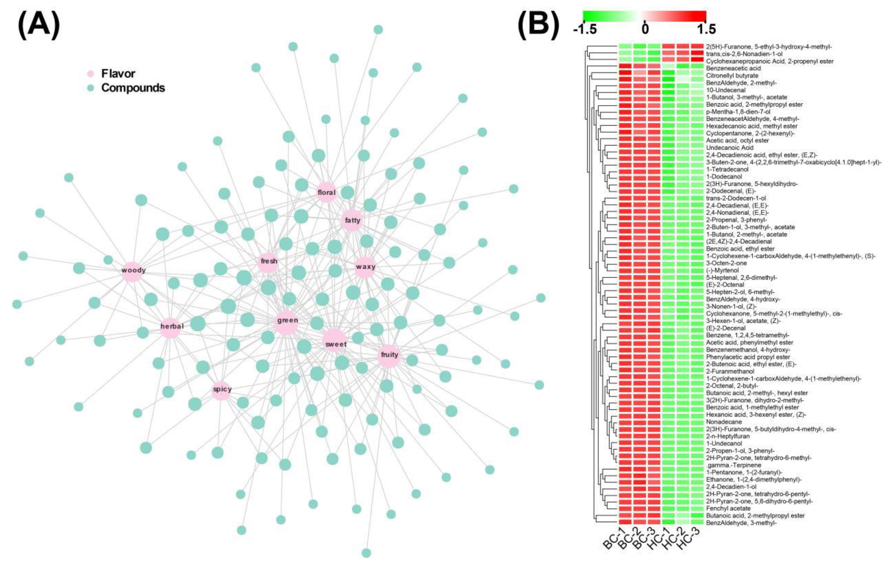 Preprints 115363 g003