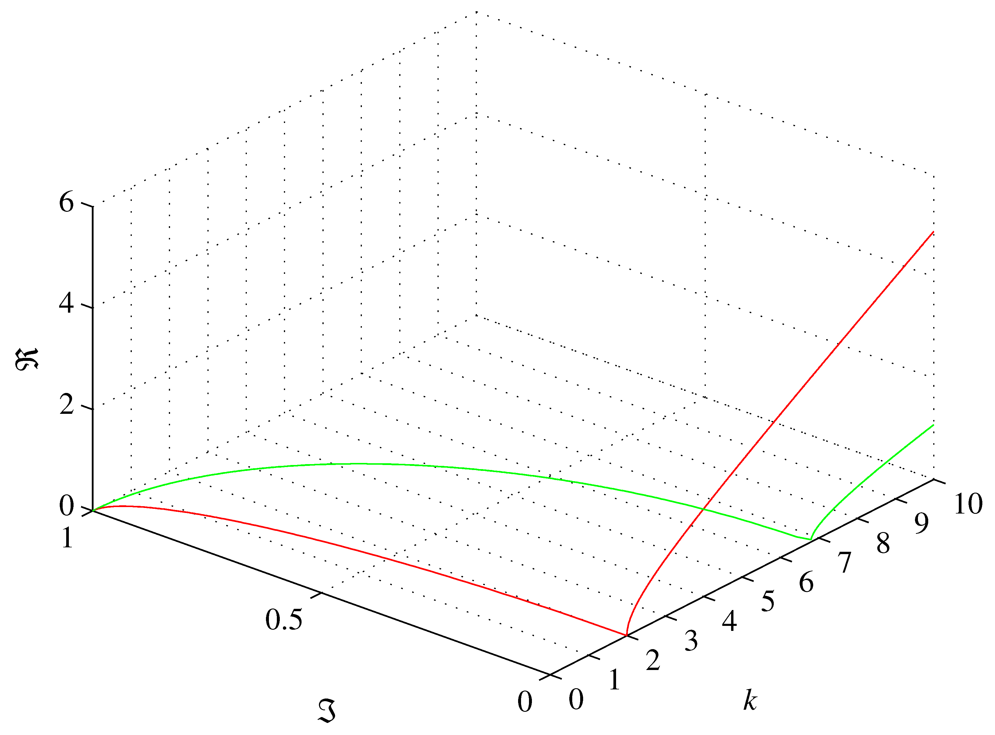 Preprints 75055 g001