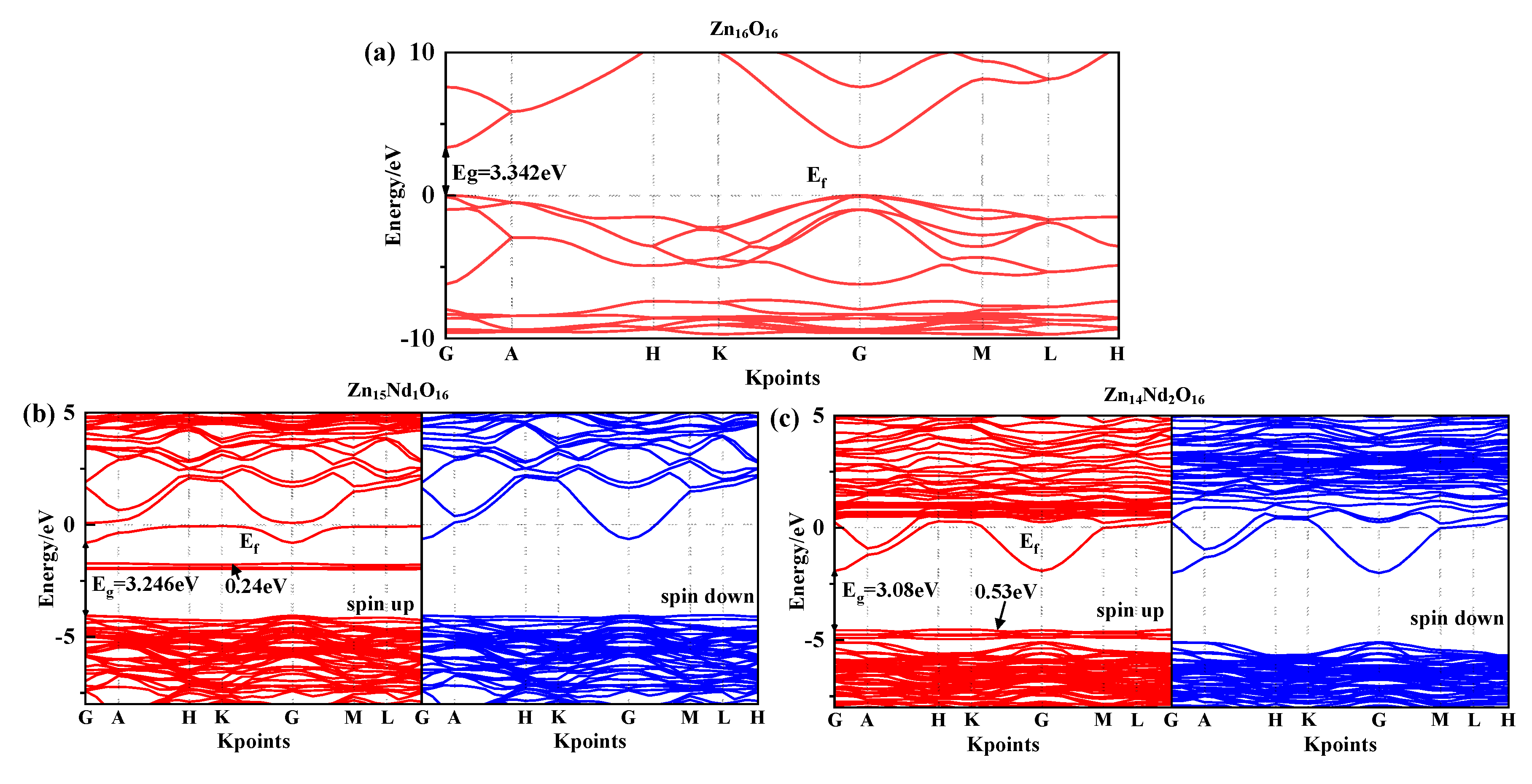 Preprints 86428 g002