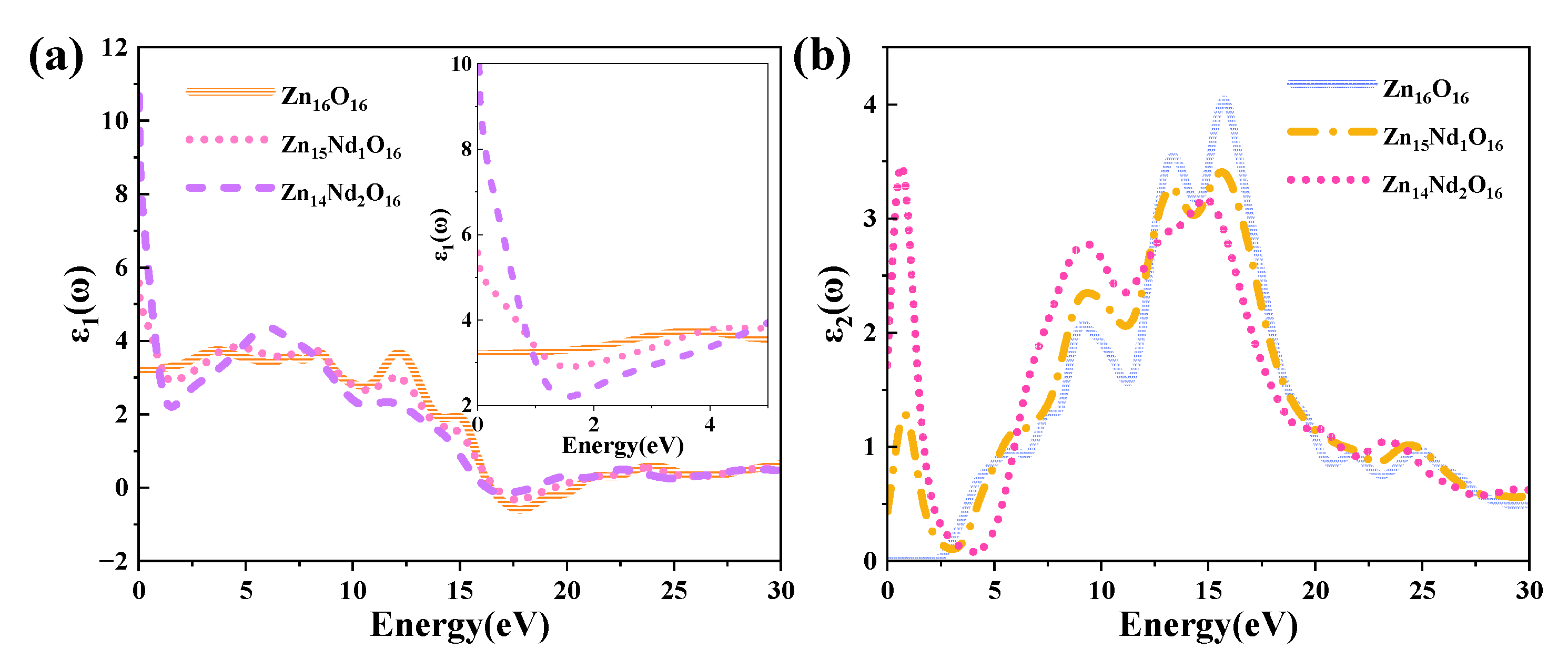 Preprints 86428 g005