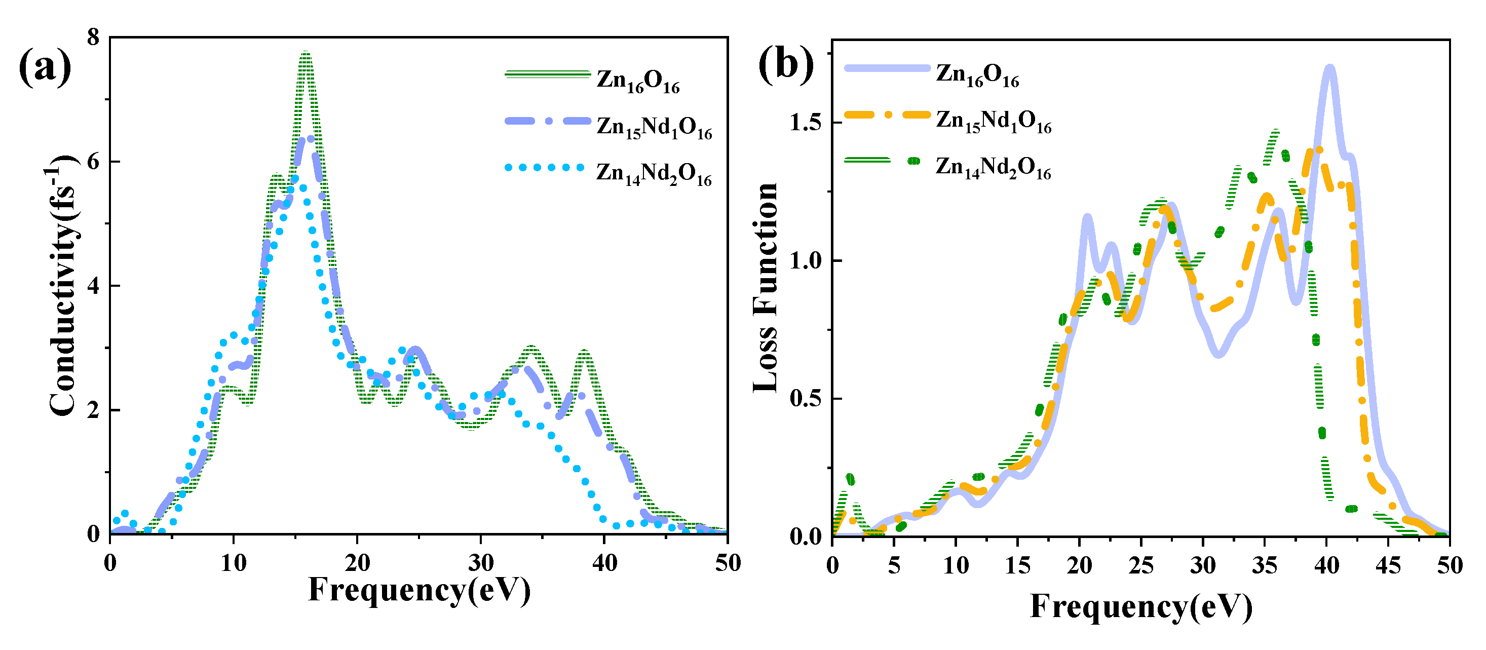 Preprints 86428 g007