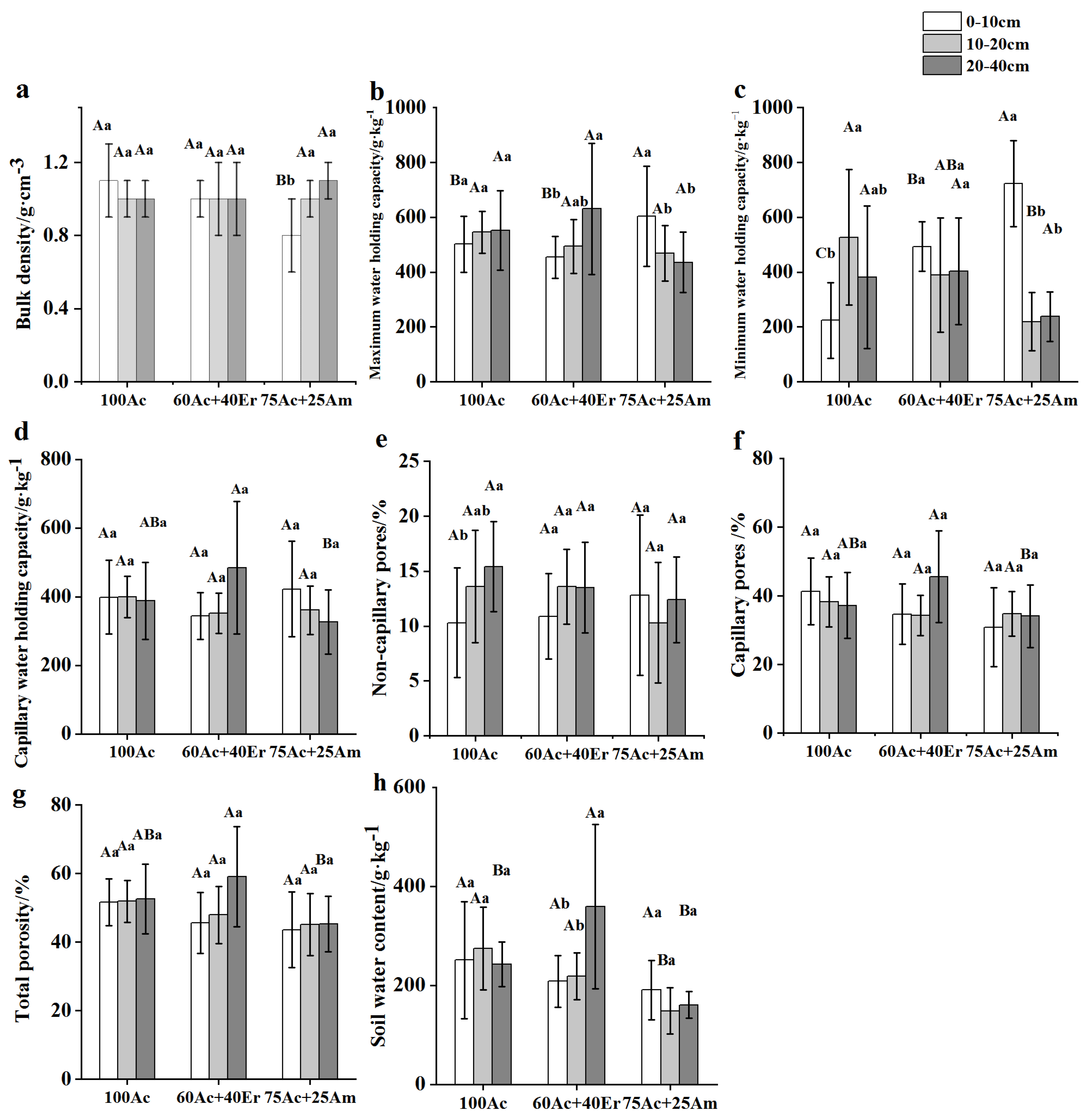 Preprints 70895 g001