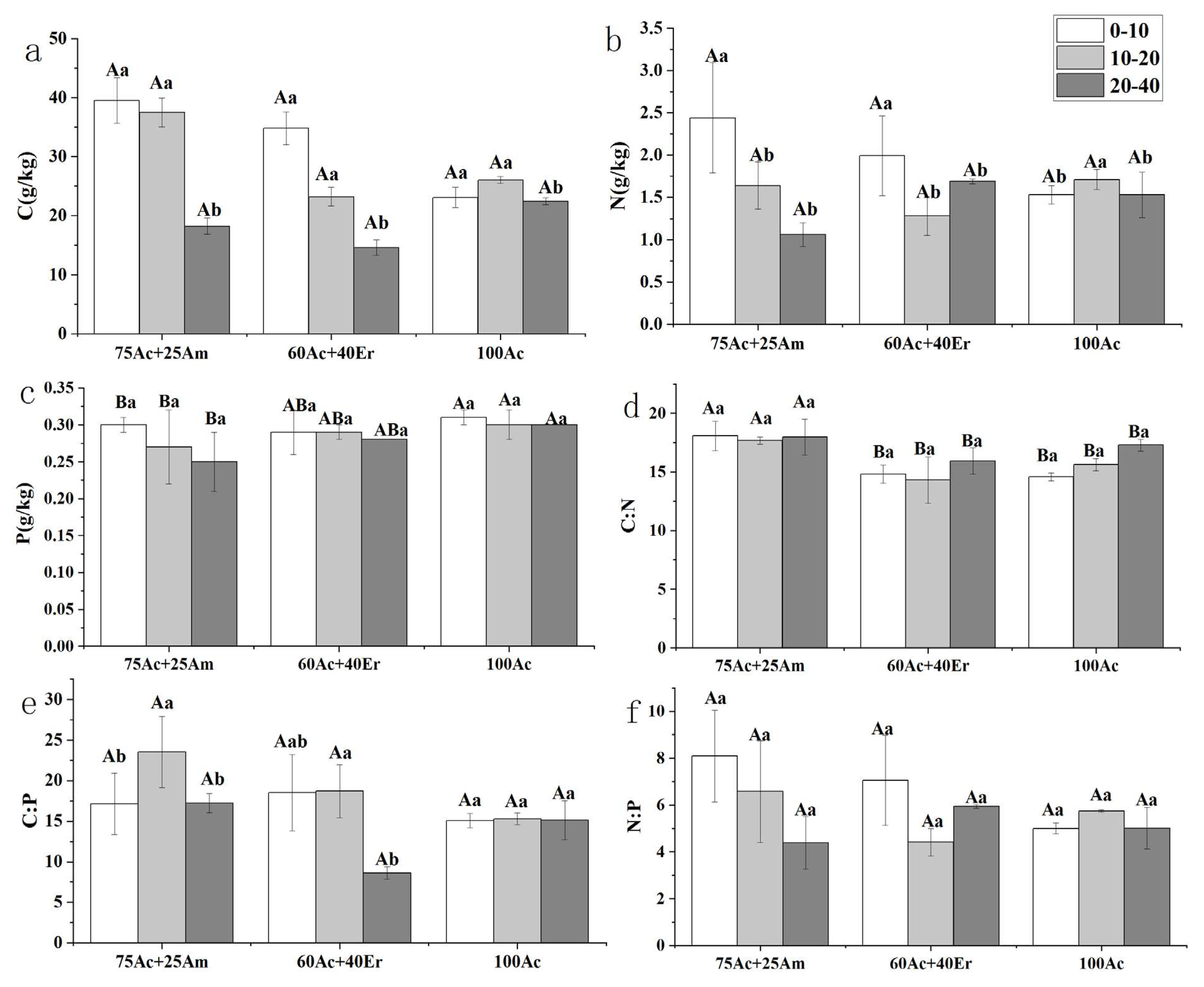 Preprints 70895 g002