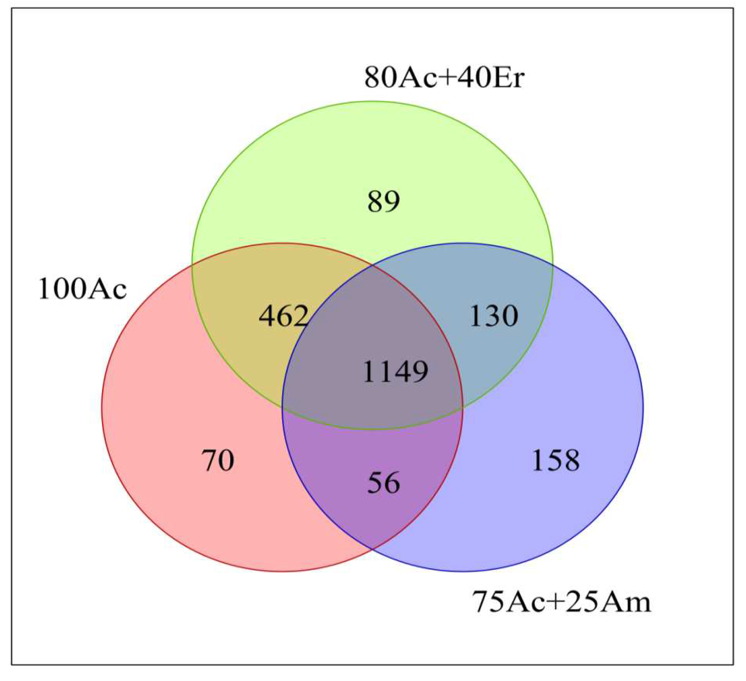 Preprints 70895 g003