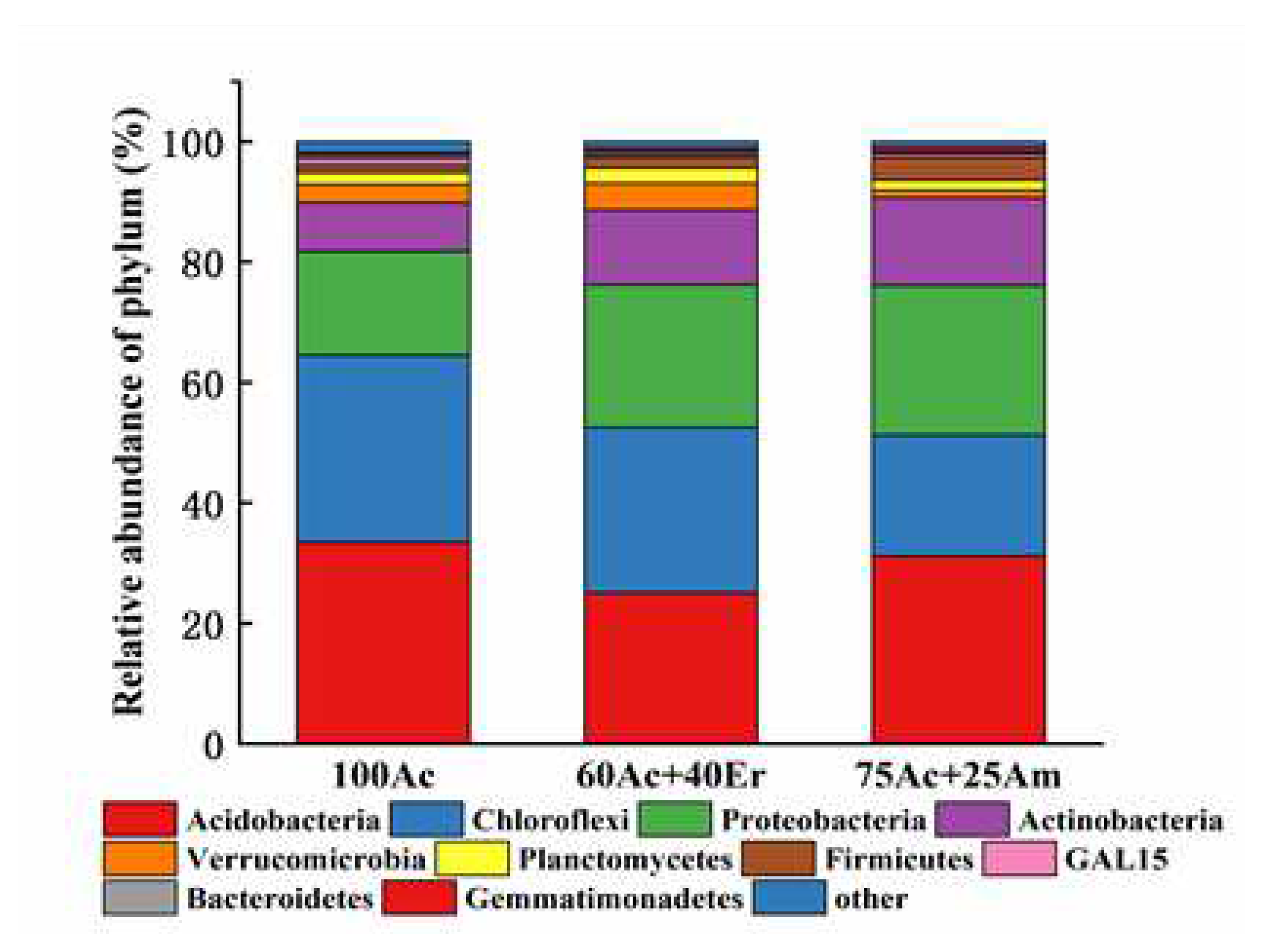 Preprints 70895 g004