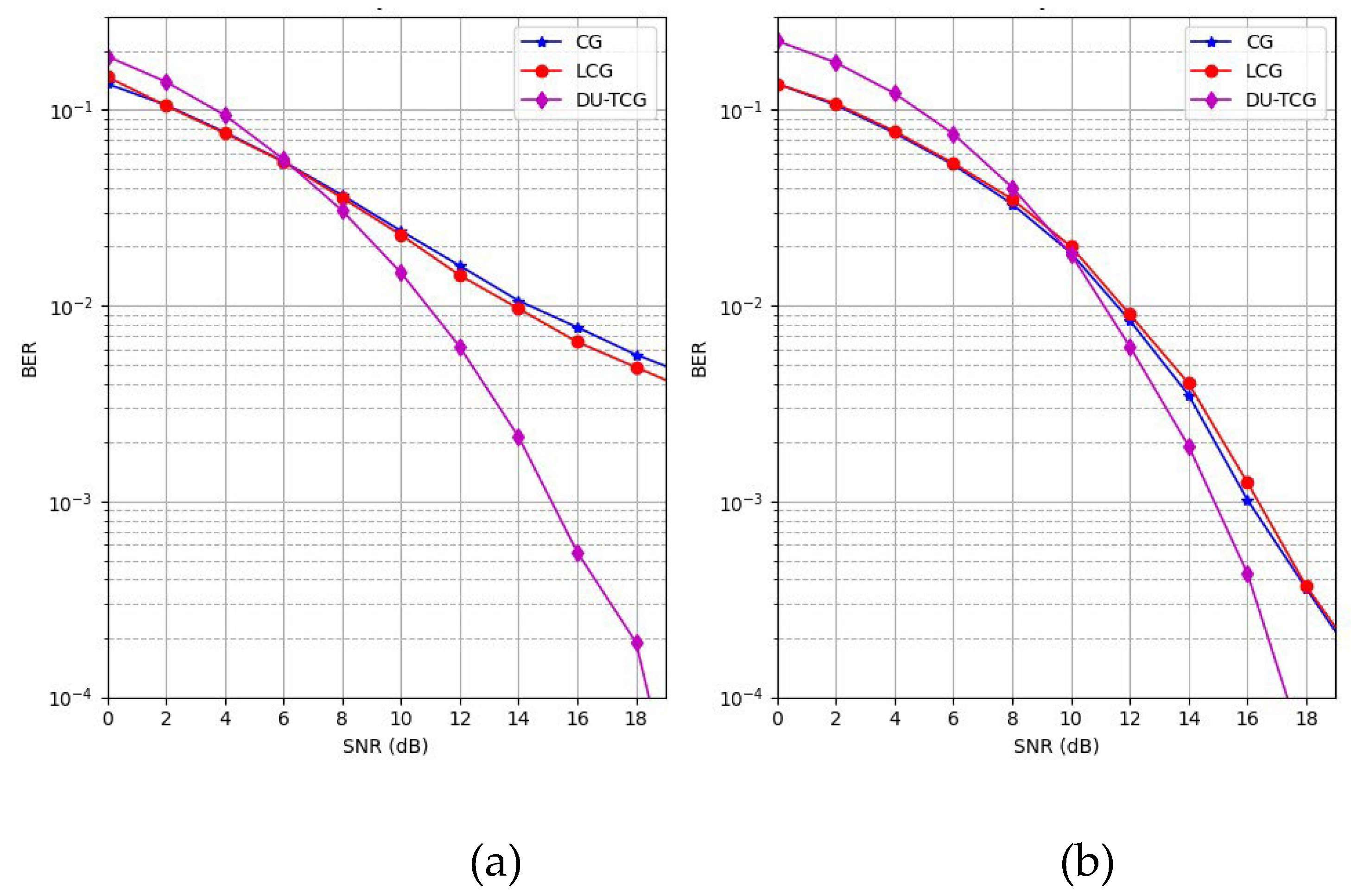 Preprints 114712 g008