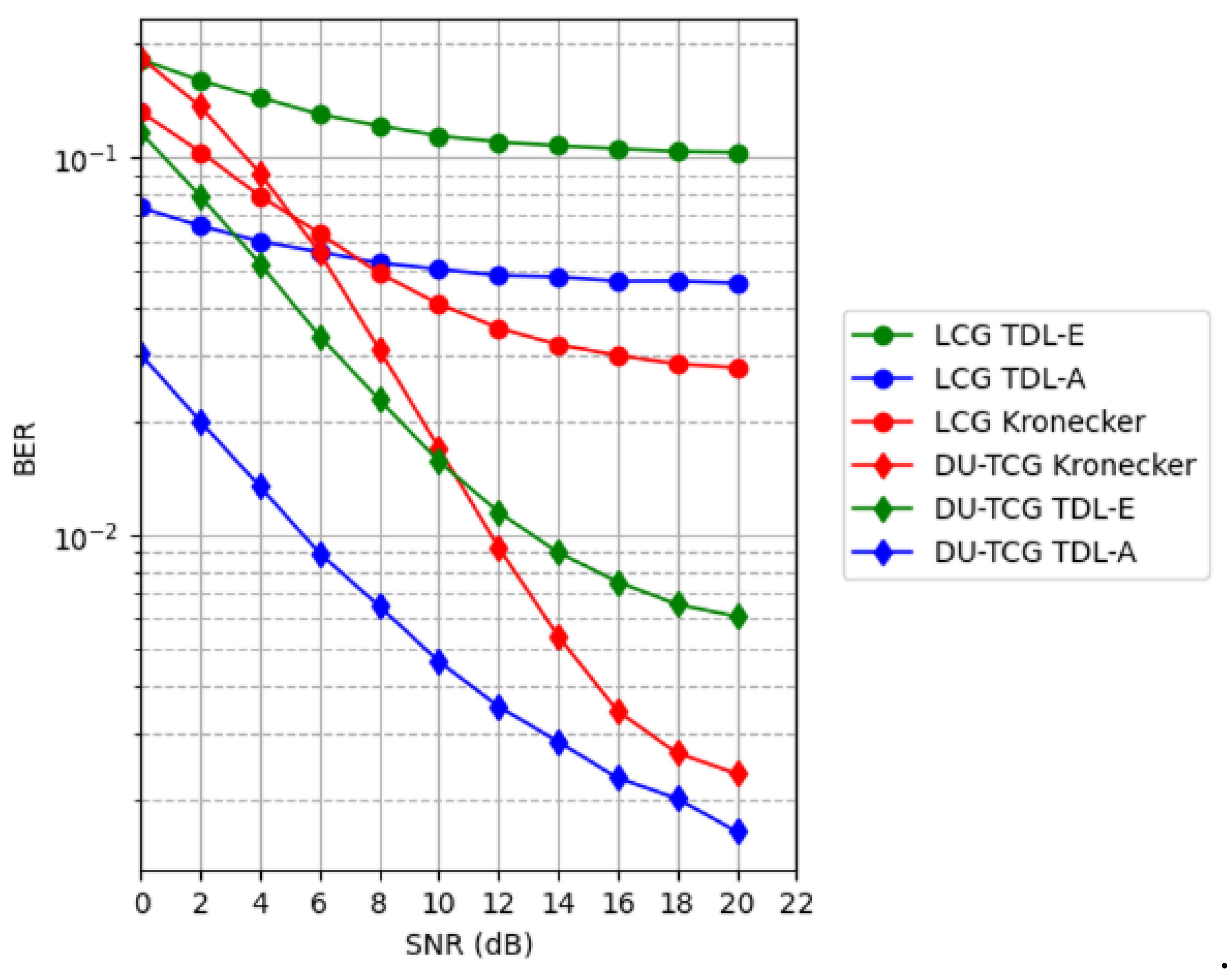 Preprints 114712 g009