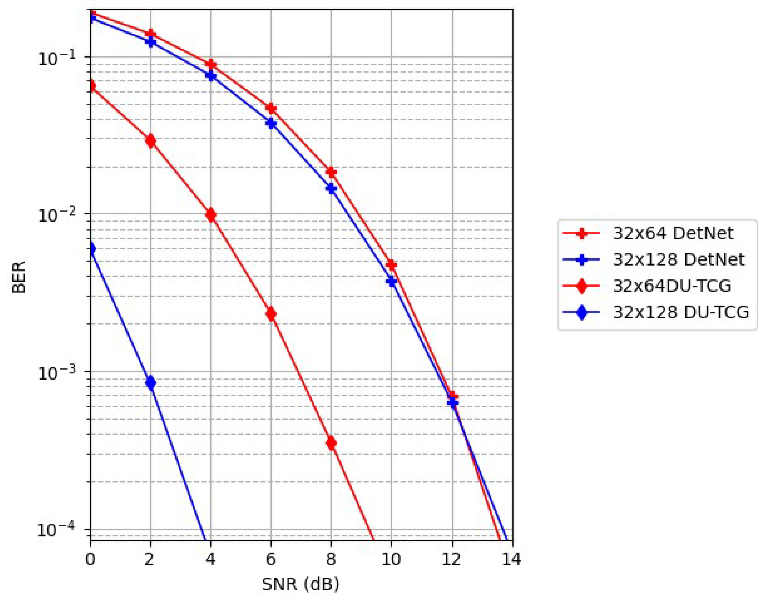 Preprints 114712 g011