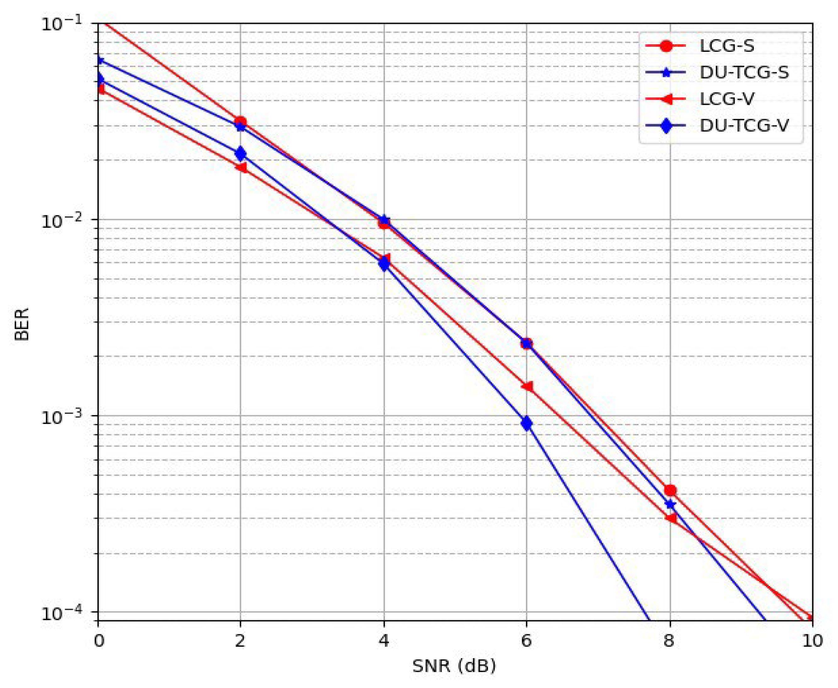 Preprints 114712 g013