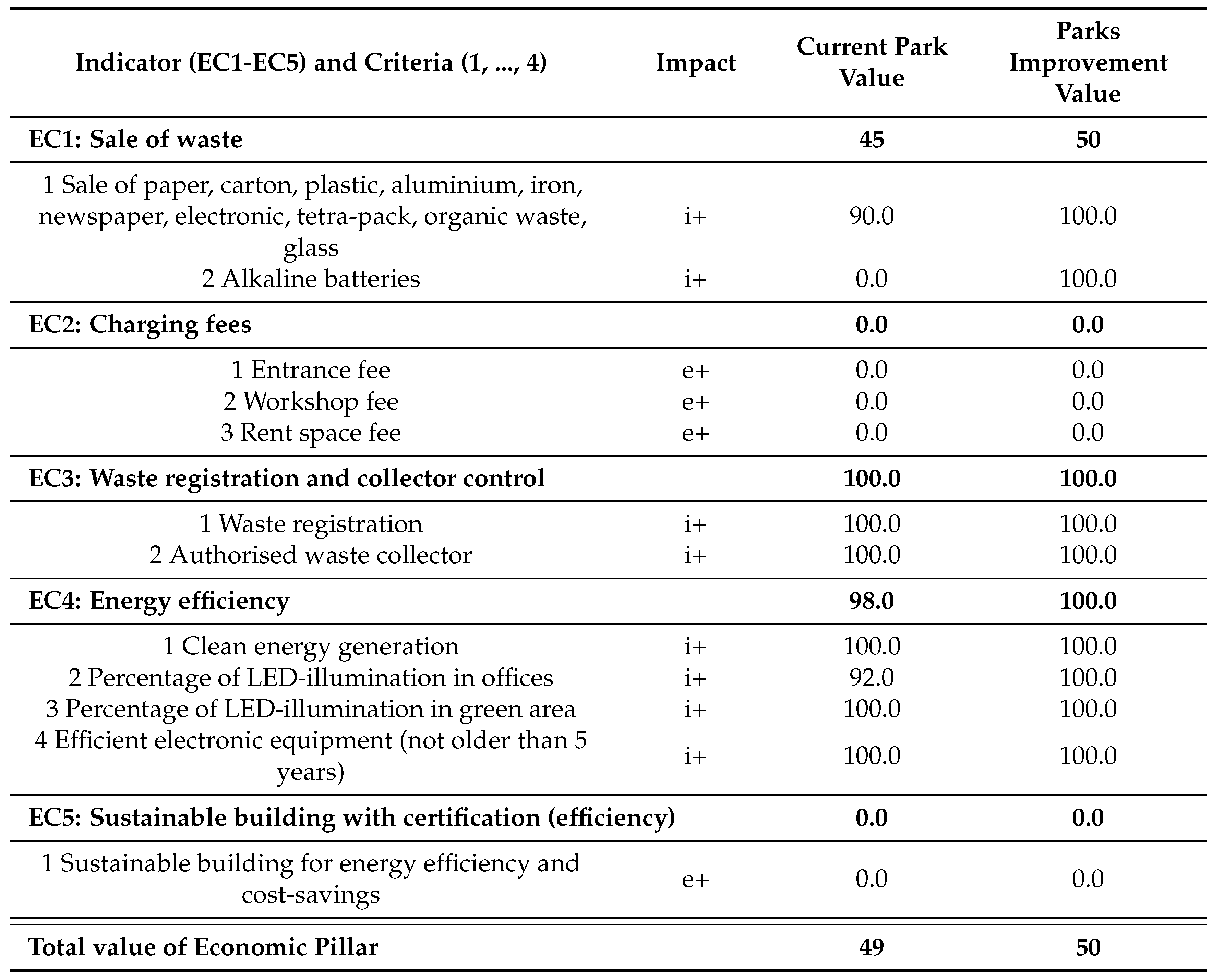 Preprints 83896 t005