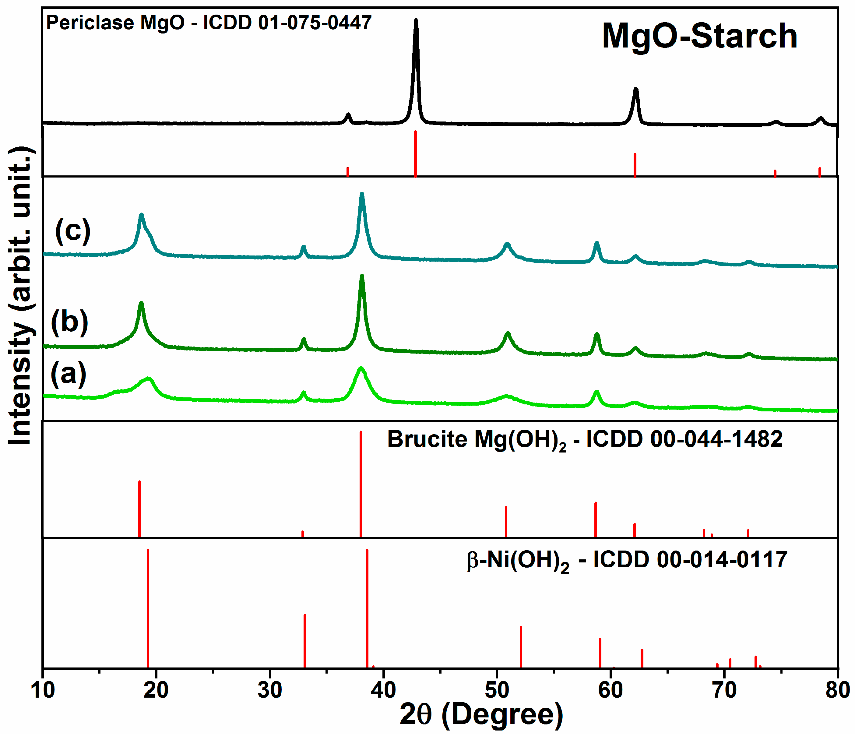 Preprints 84371 g001