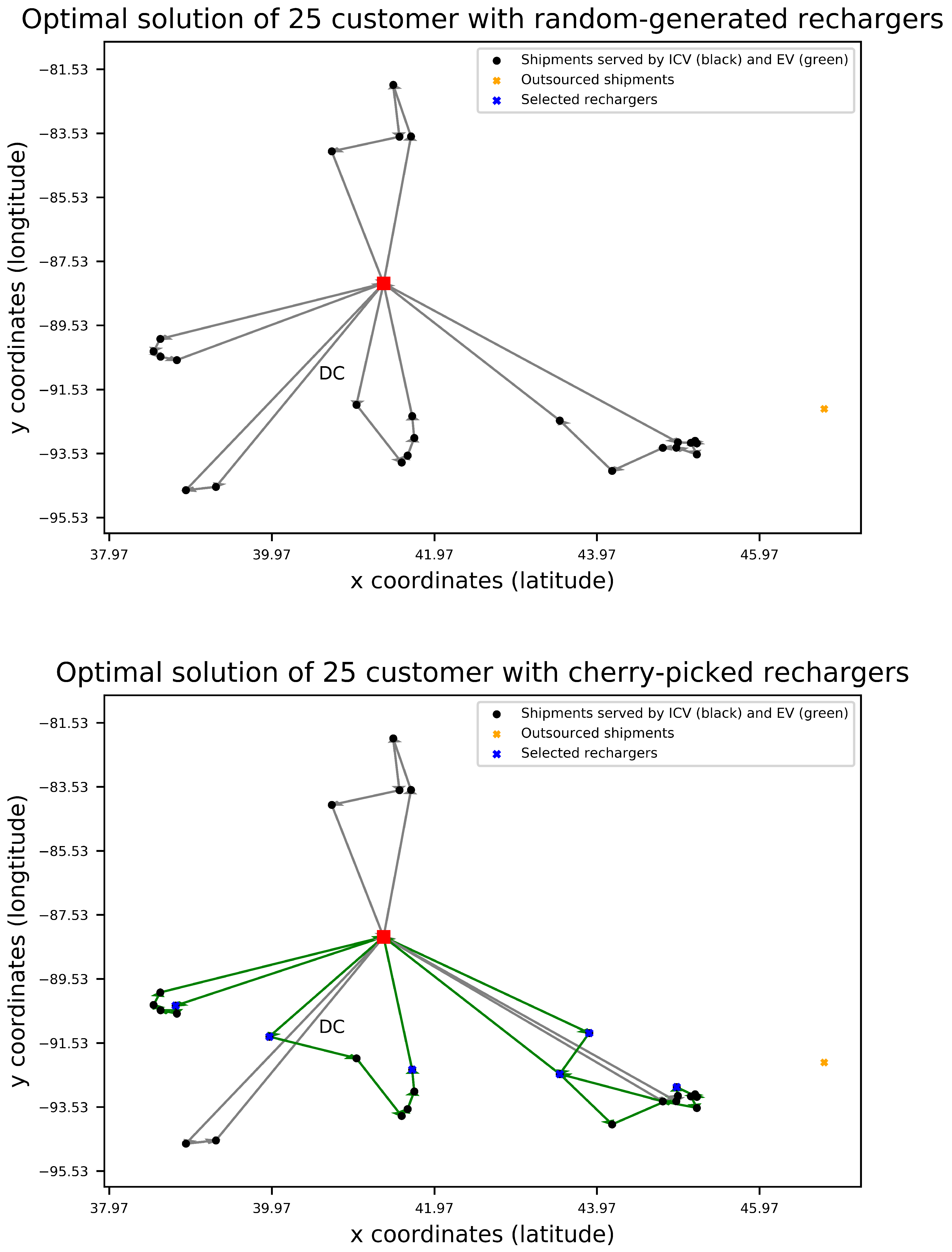 Preprints 79742 g006