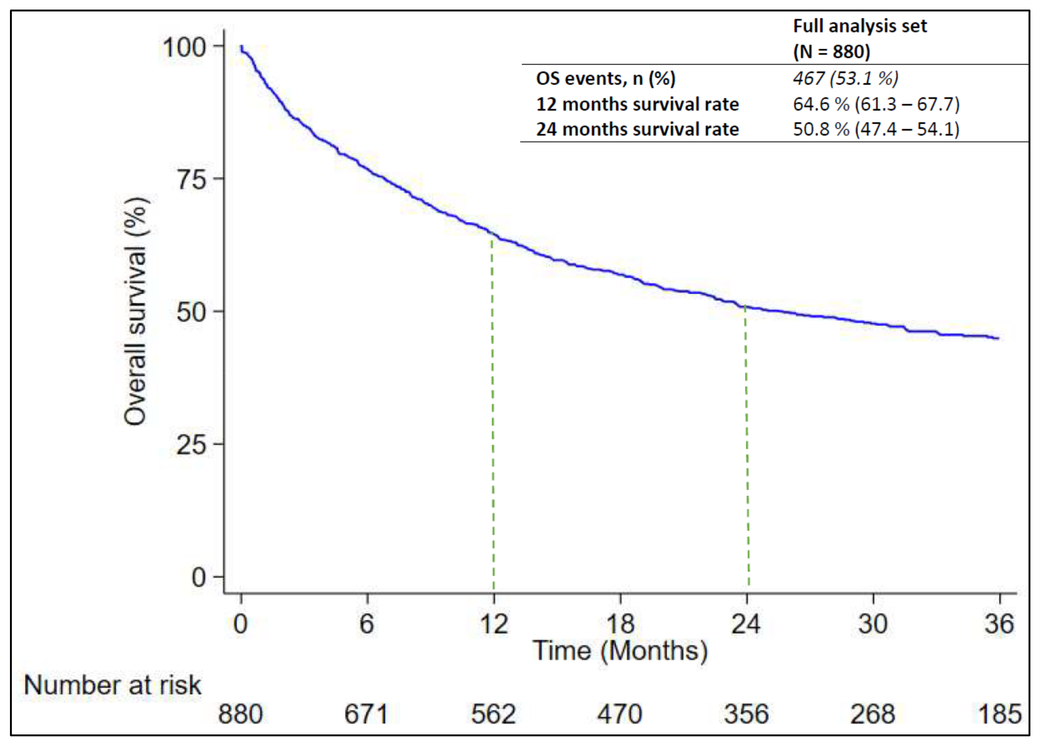 Preprints 104036 g002