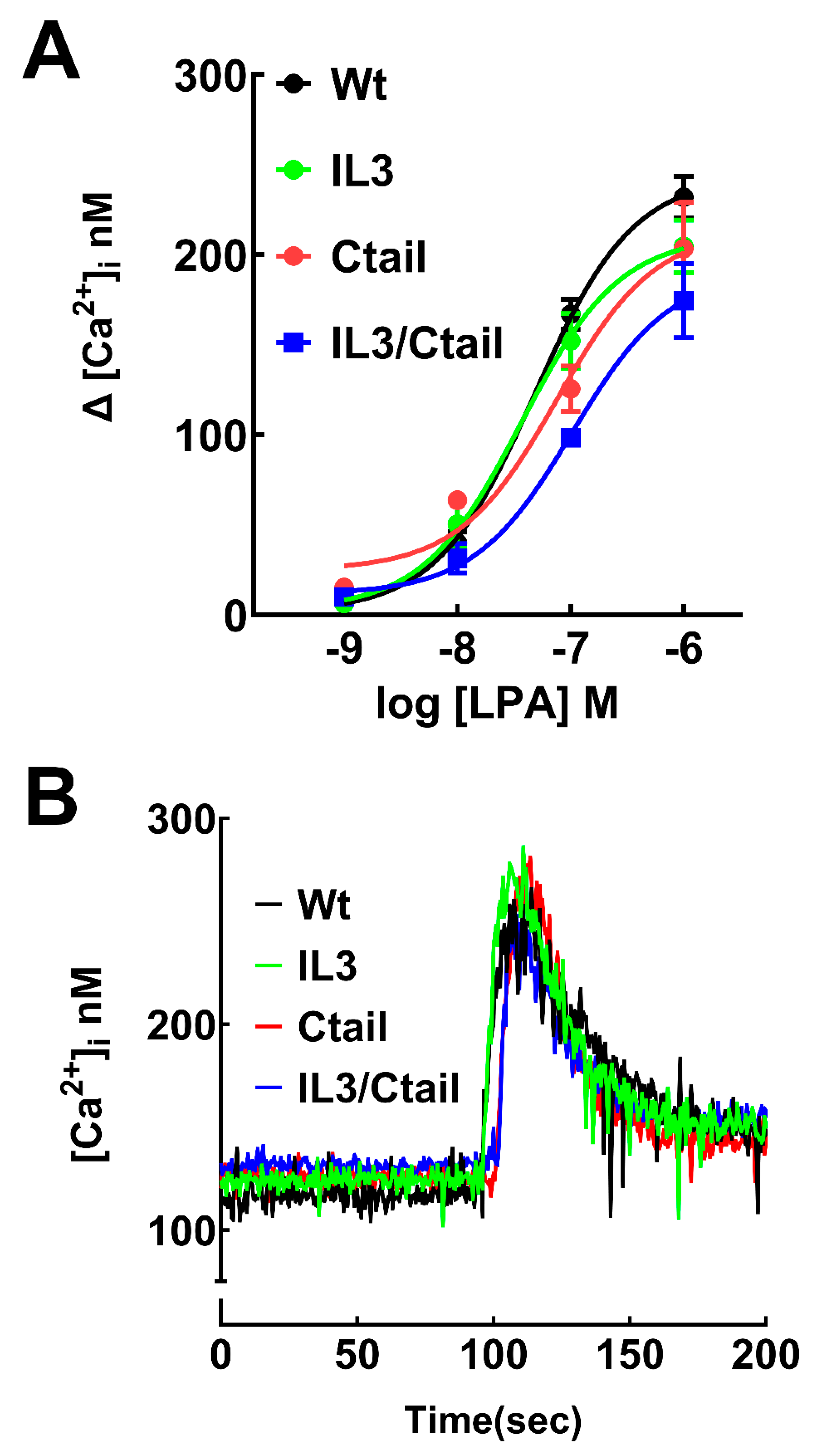 Preprints 103249 g002