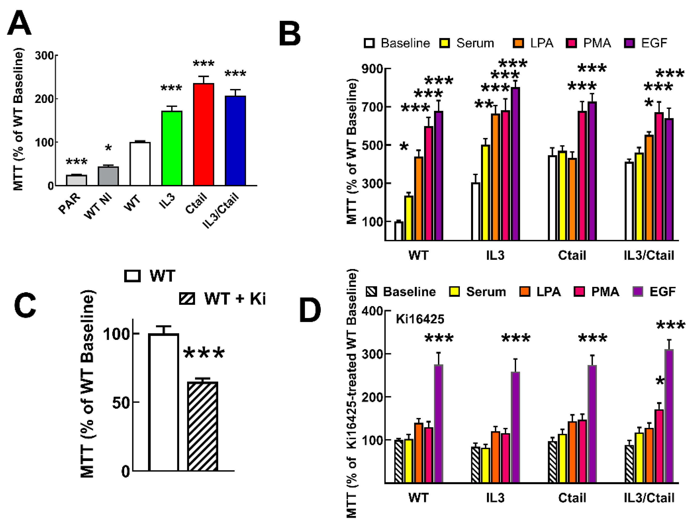 Preprints 103249 g010