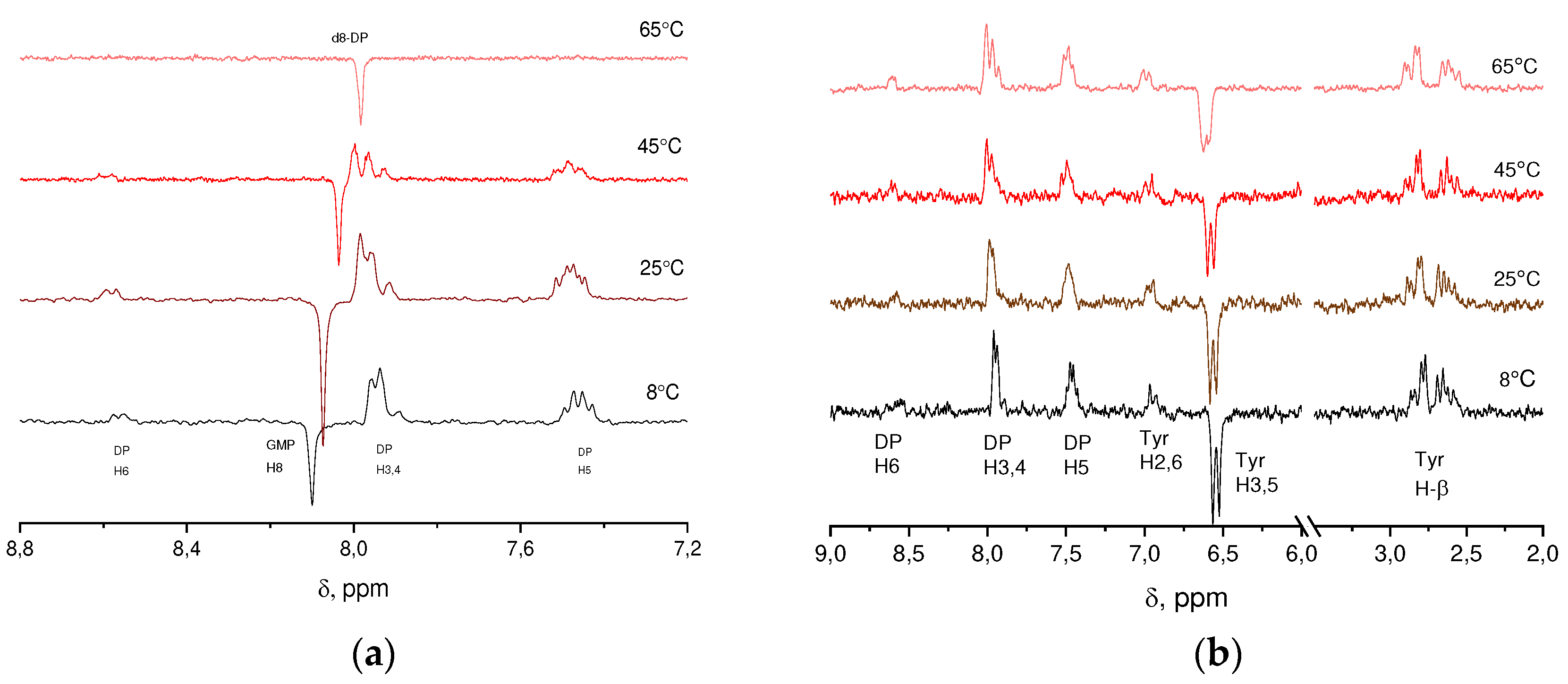 Preprints 82088 g001