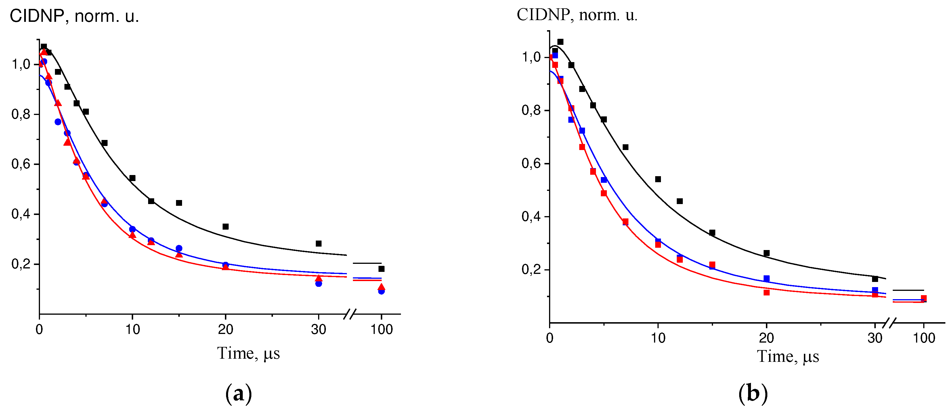 Preprints 82088 g002a