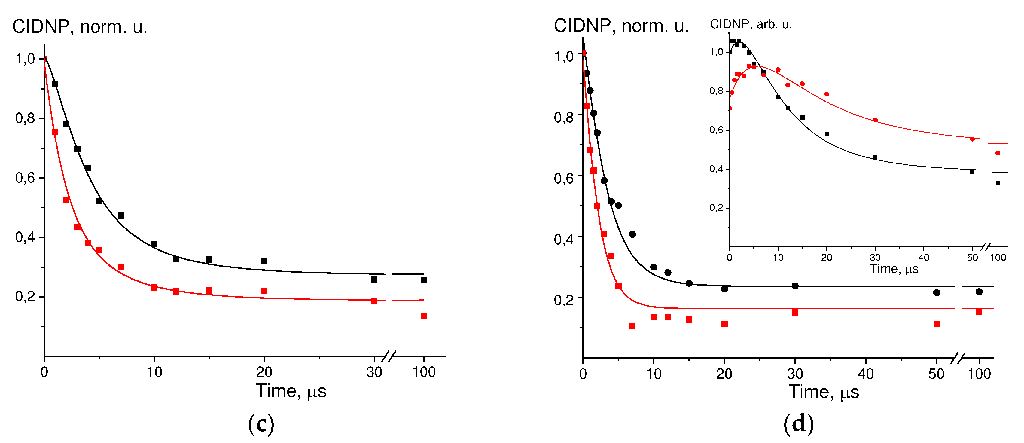 Preprints 82088 g002b