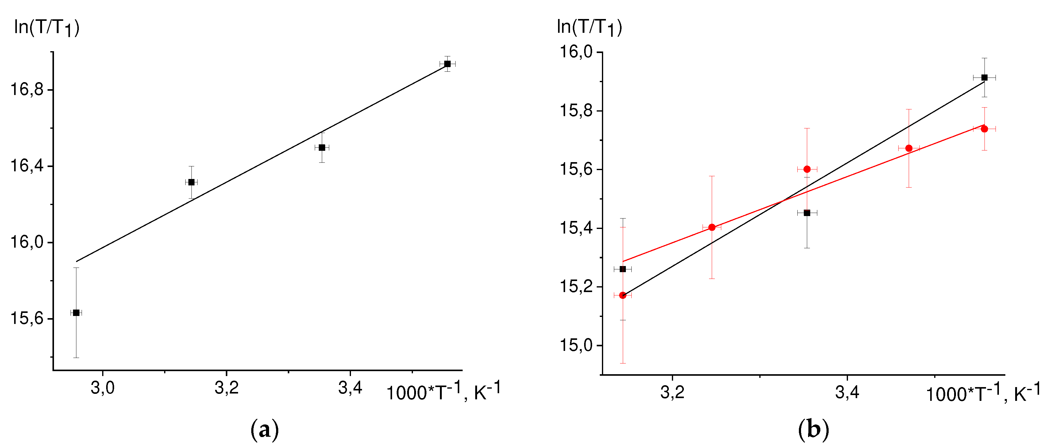 Preprints 82088 g006a