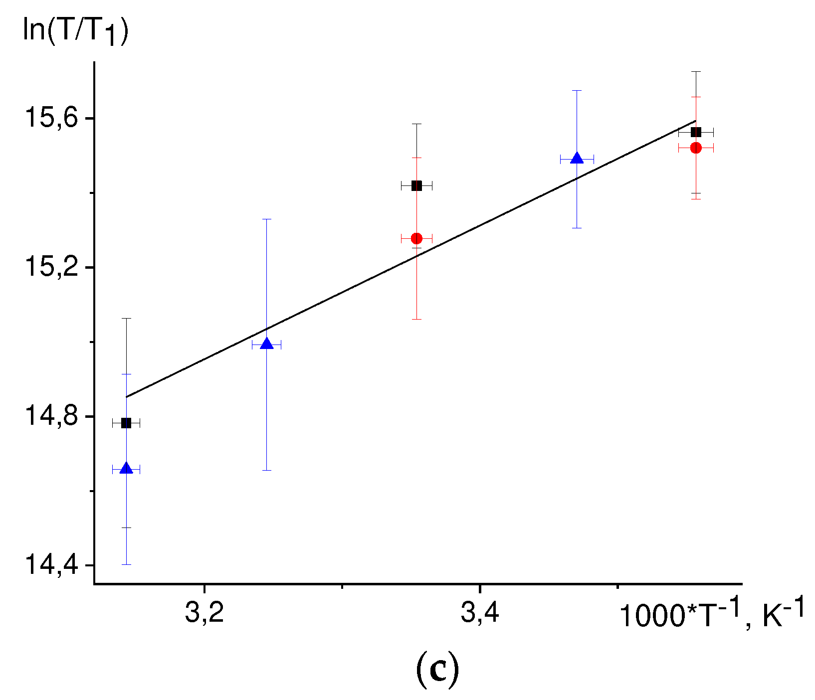 Preprints 82088 g006b