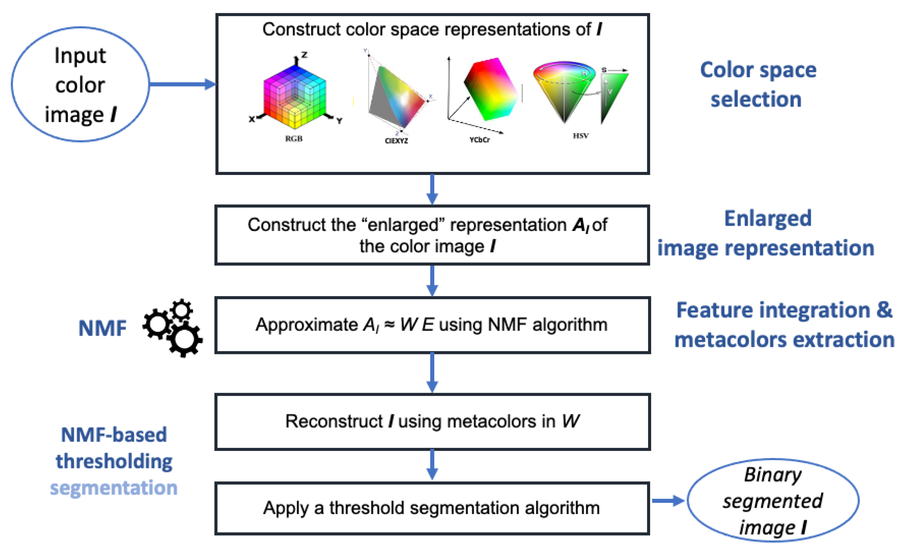 Preprints 98012 g004