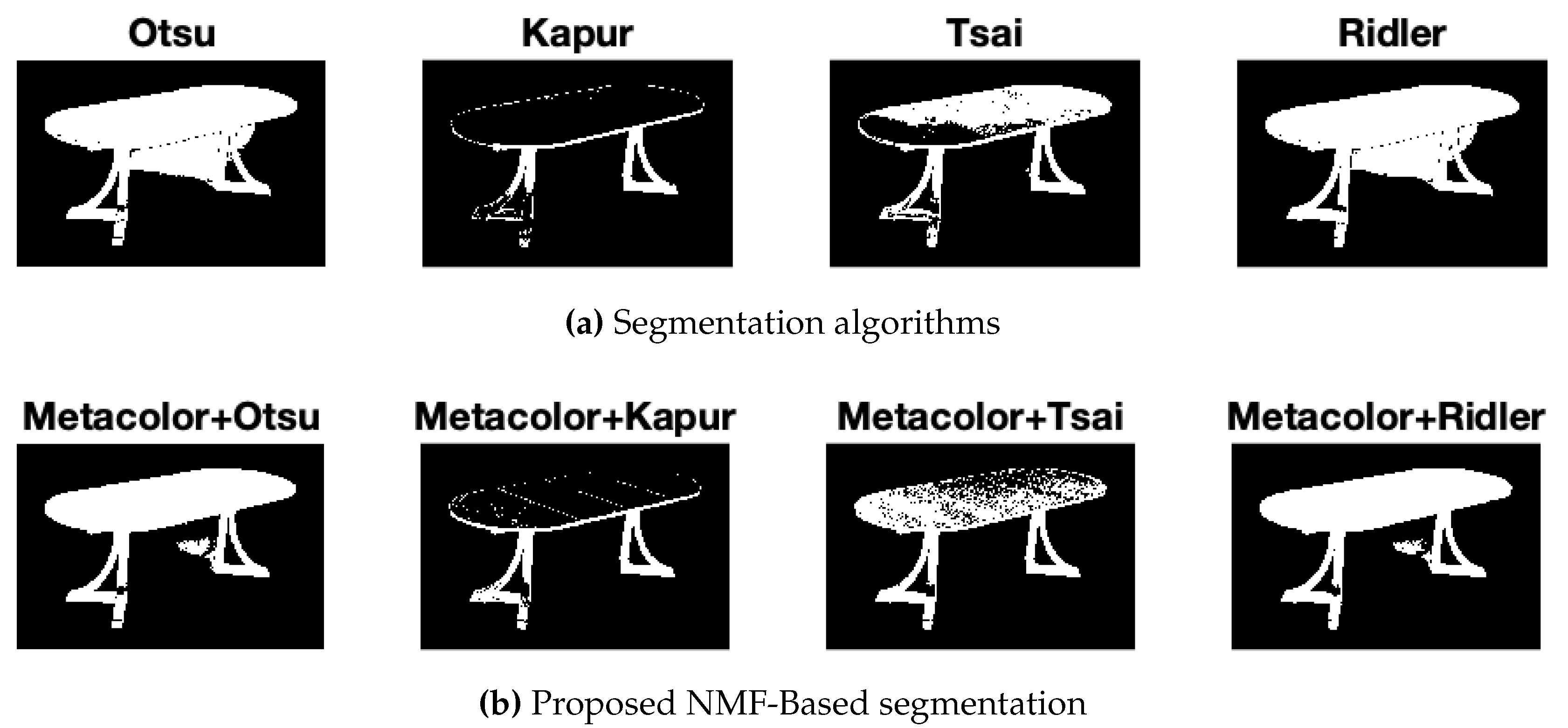 Preprints 98012 g010