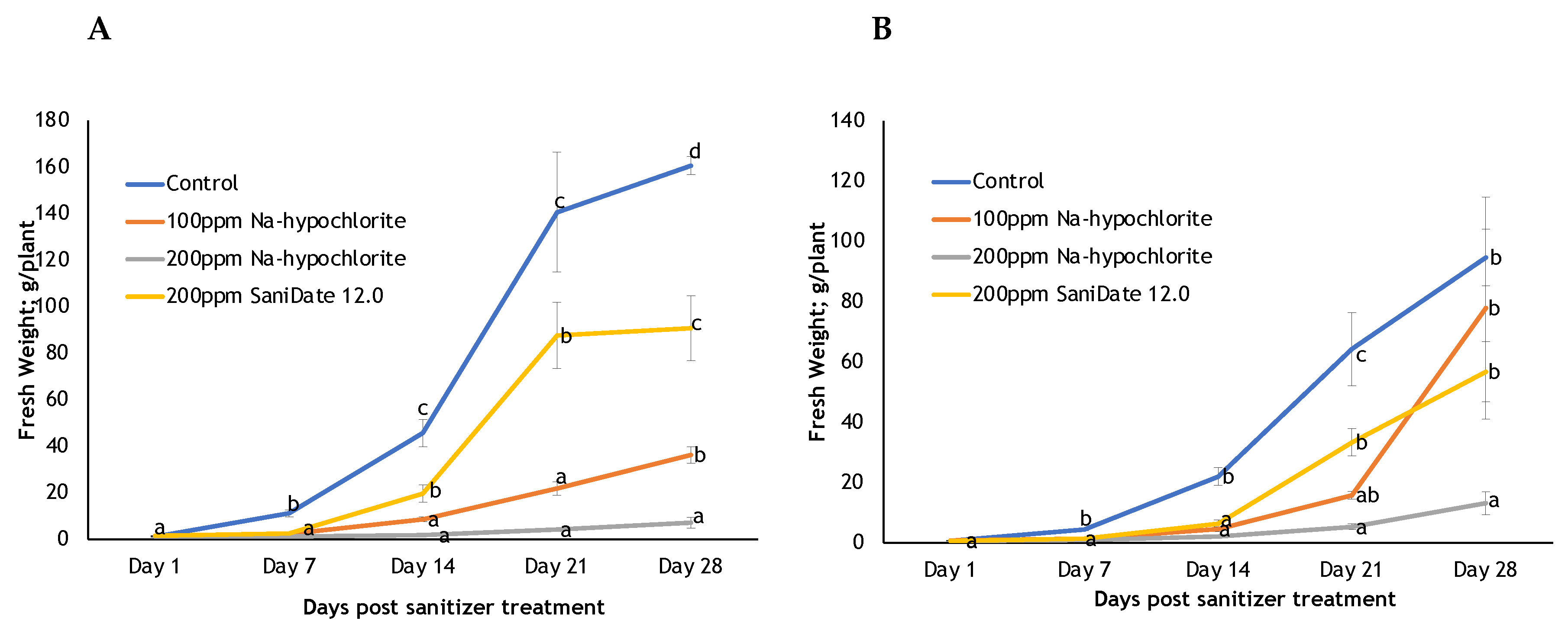 Preprints 106823 g002