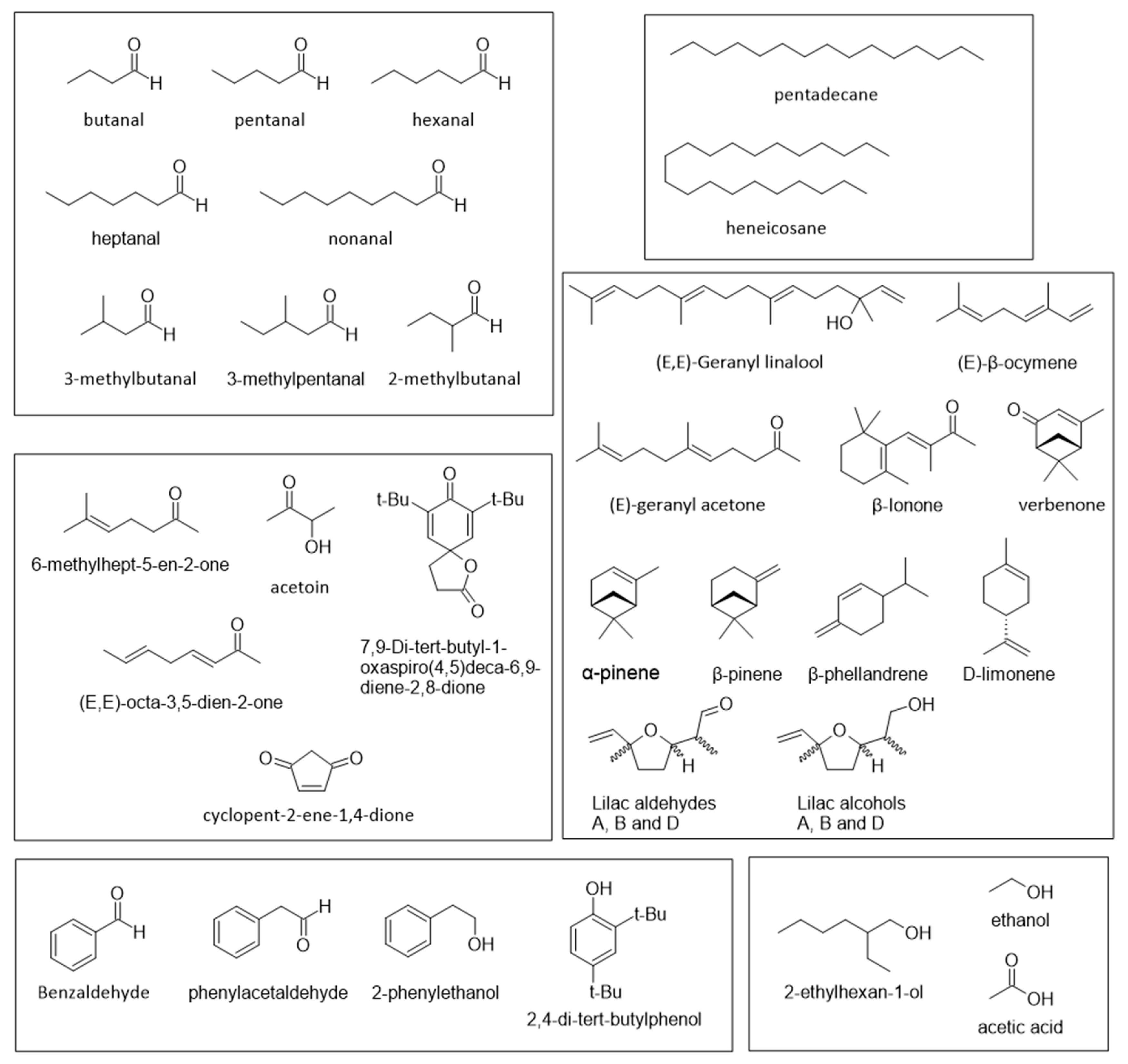 Preprints 88155 g001