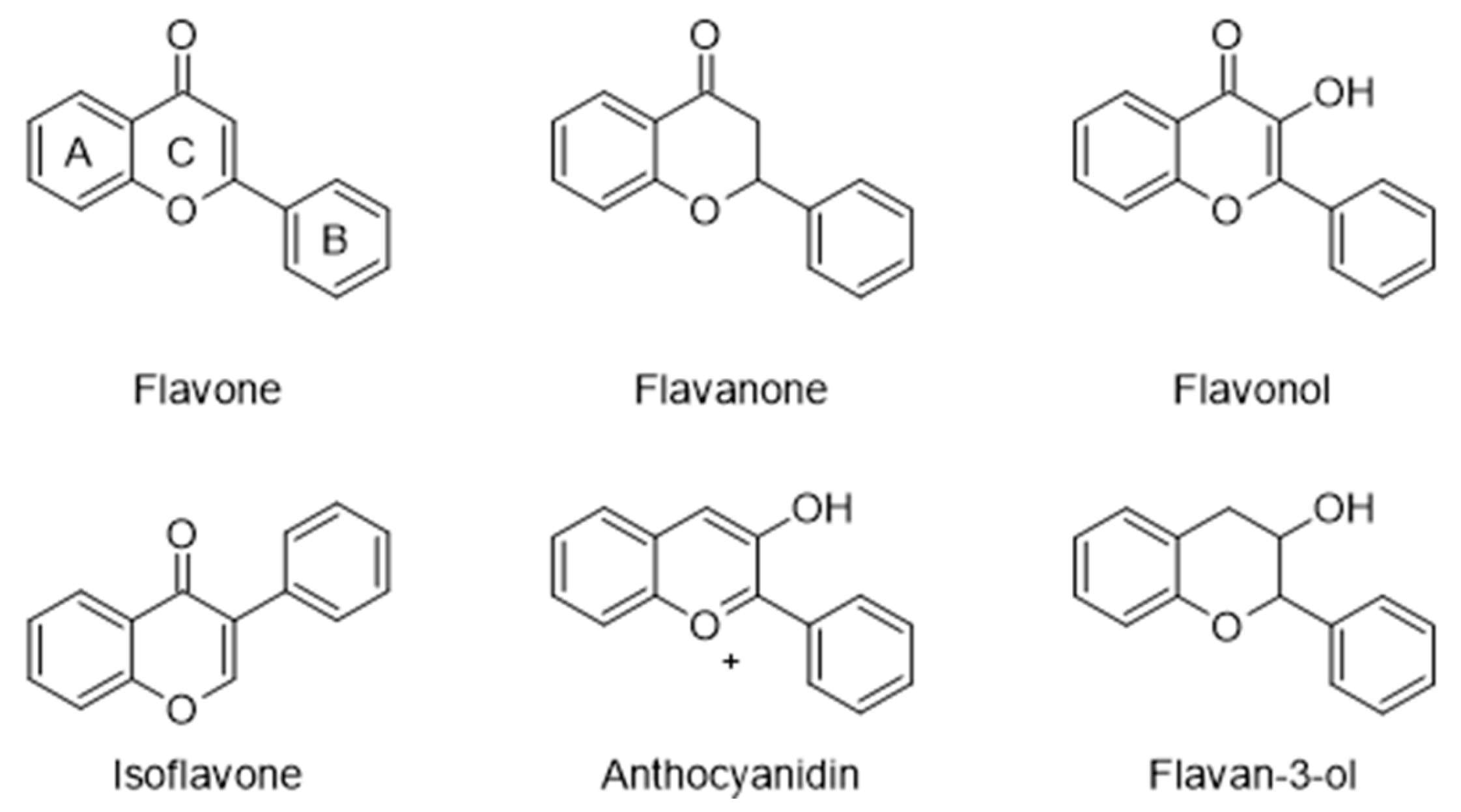 Preprints 88155 g002