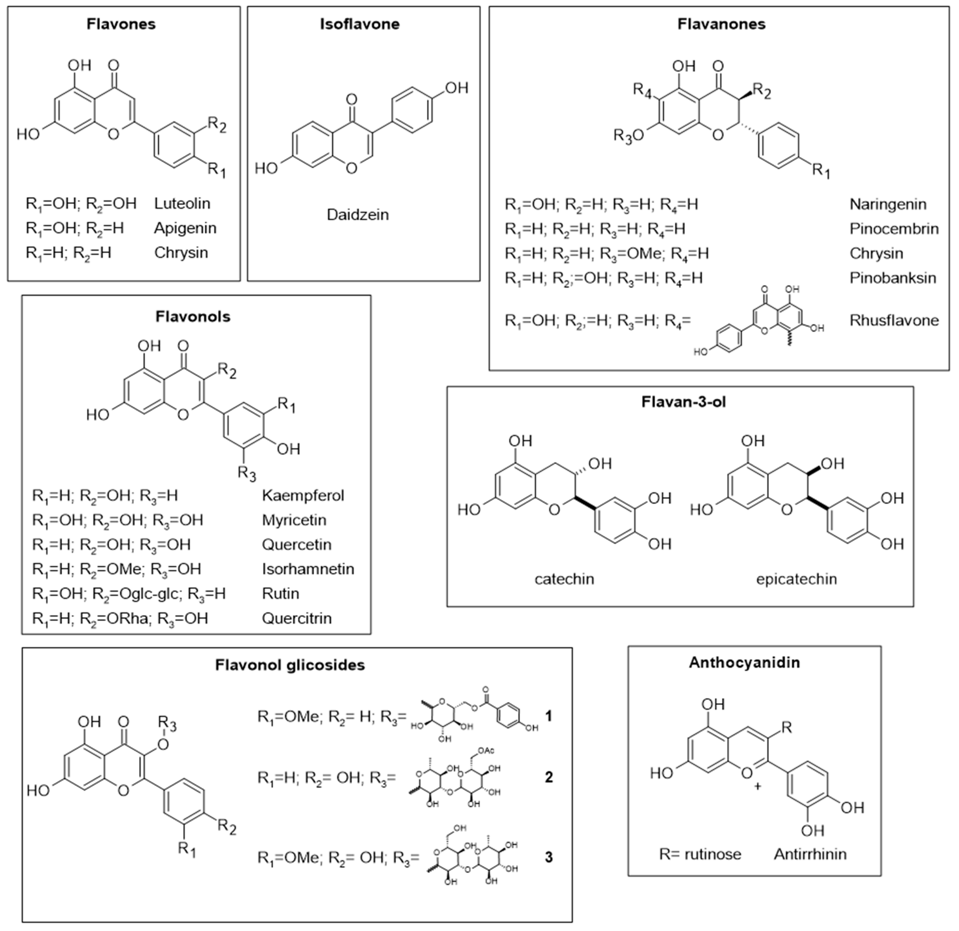 Preprints 88155 g003