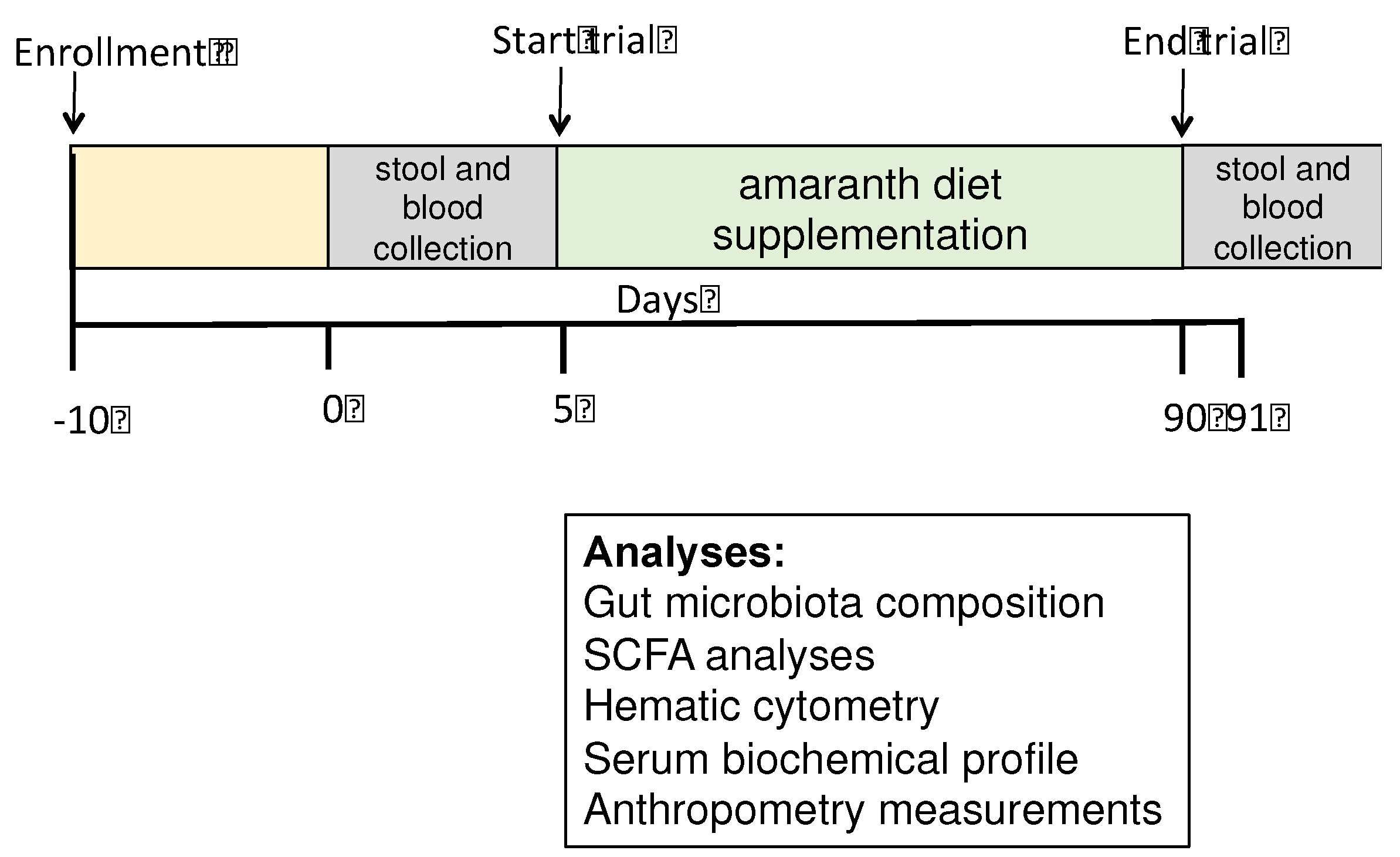 Preprints 77060 g001