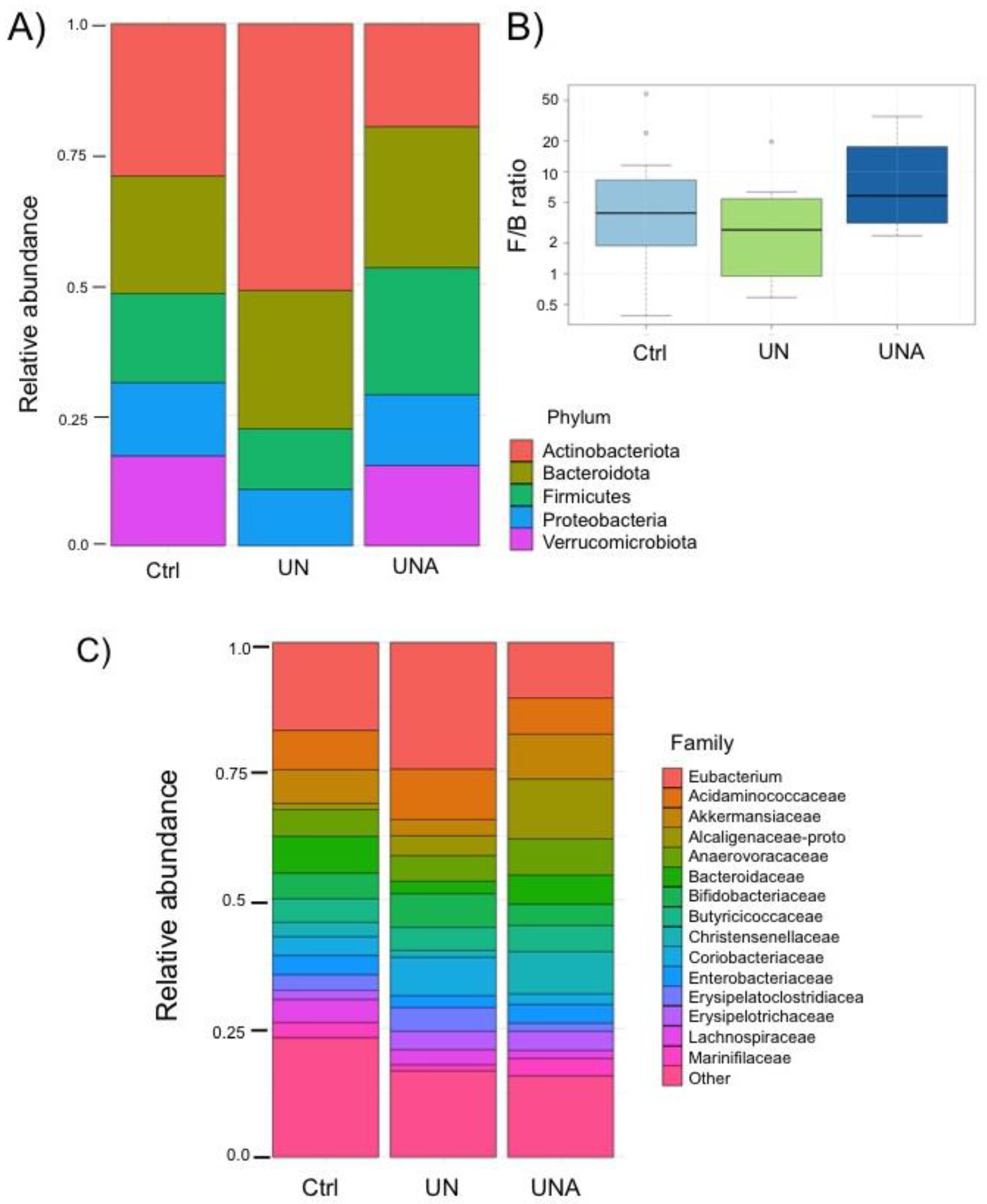 Preprints 77060 g004