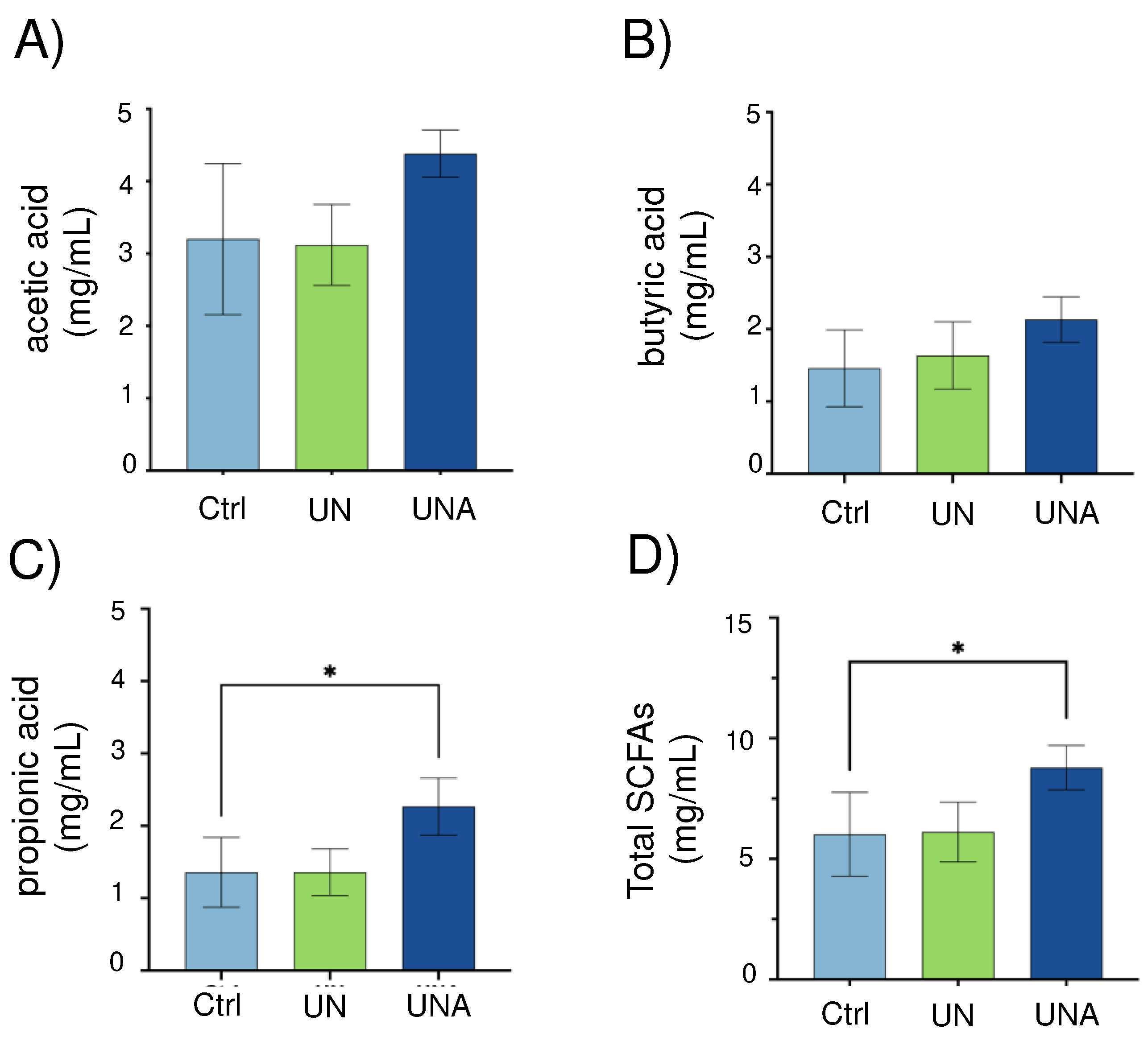 Preprints 77060 g006