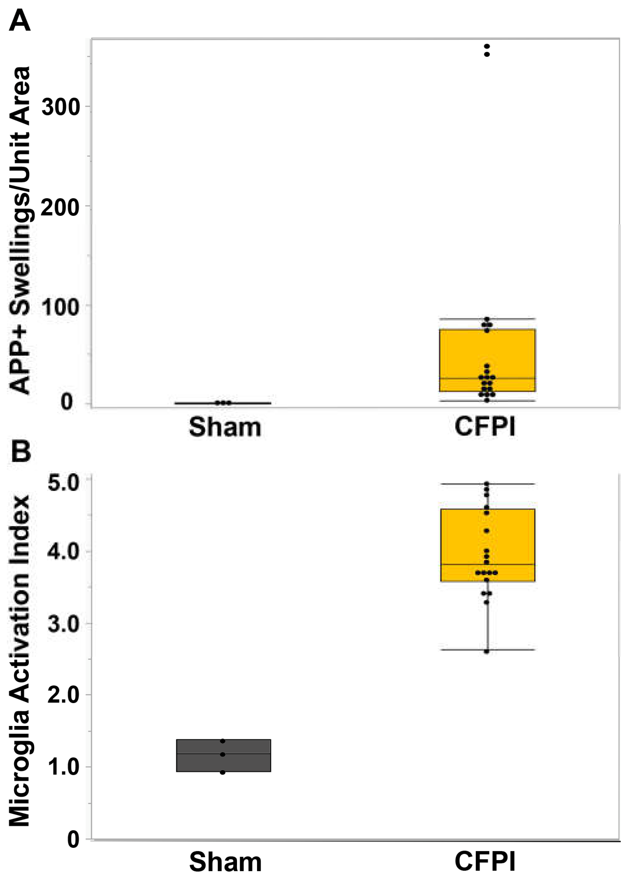 Preprints 73810 g002