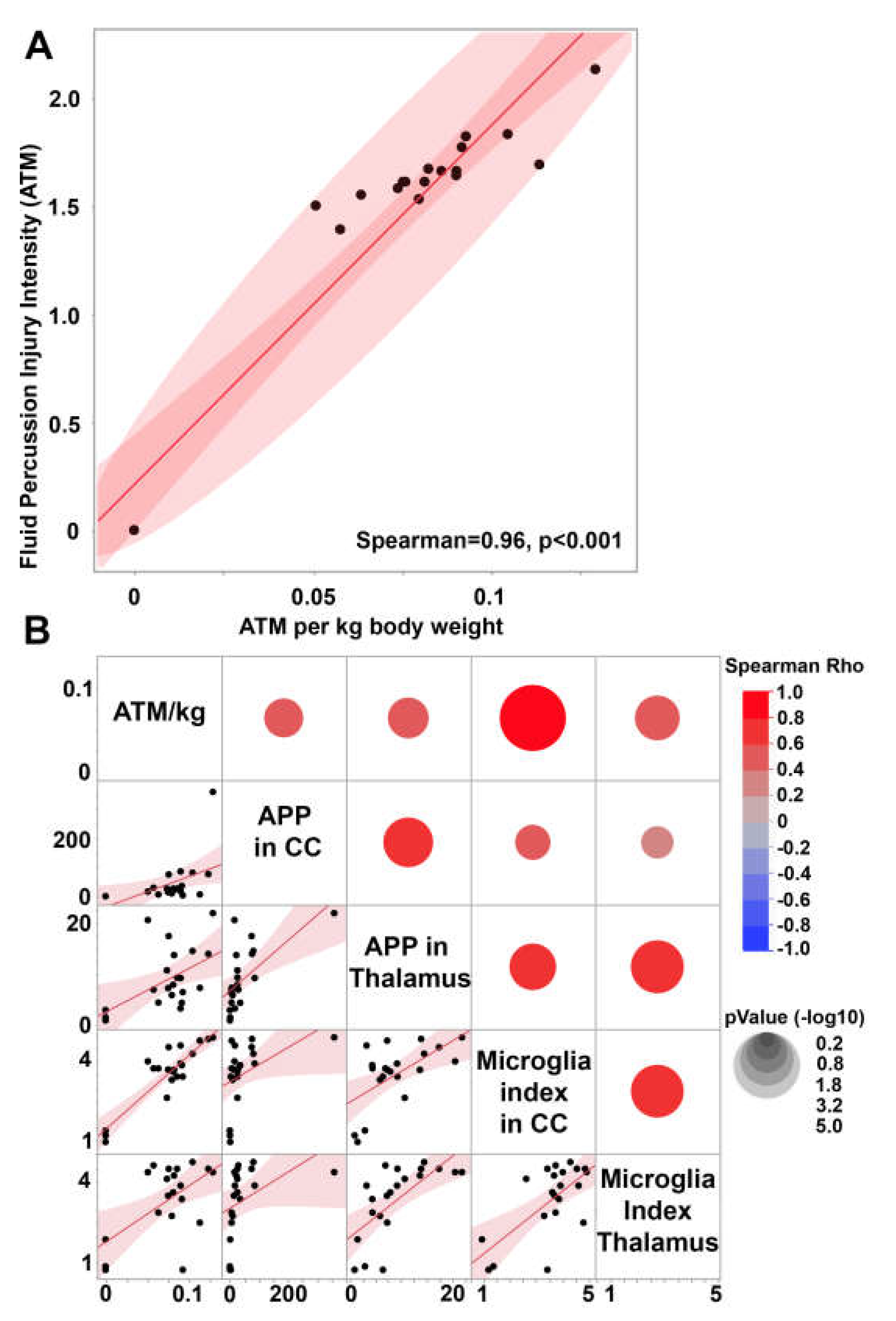 Preprints 73810 g003