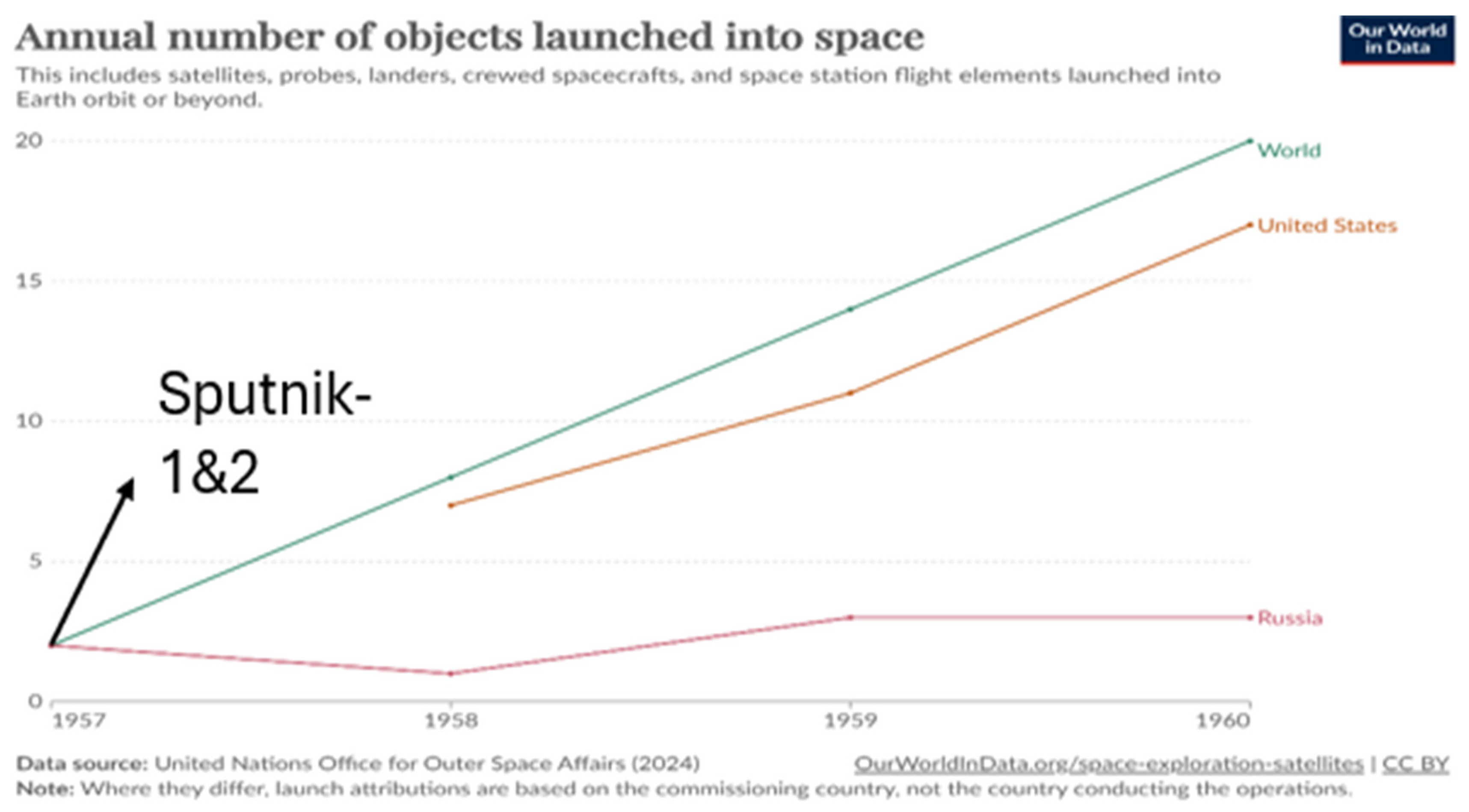 Preprints 105732 g001