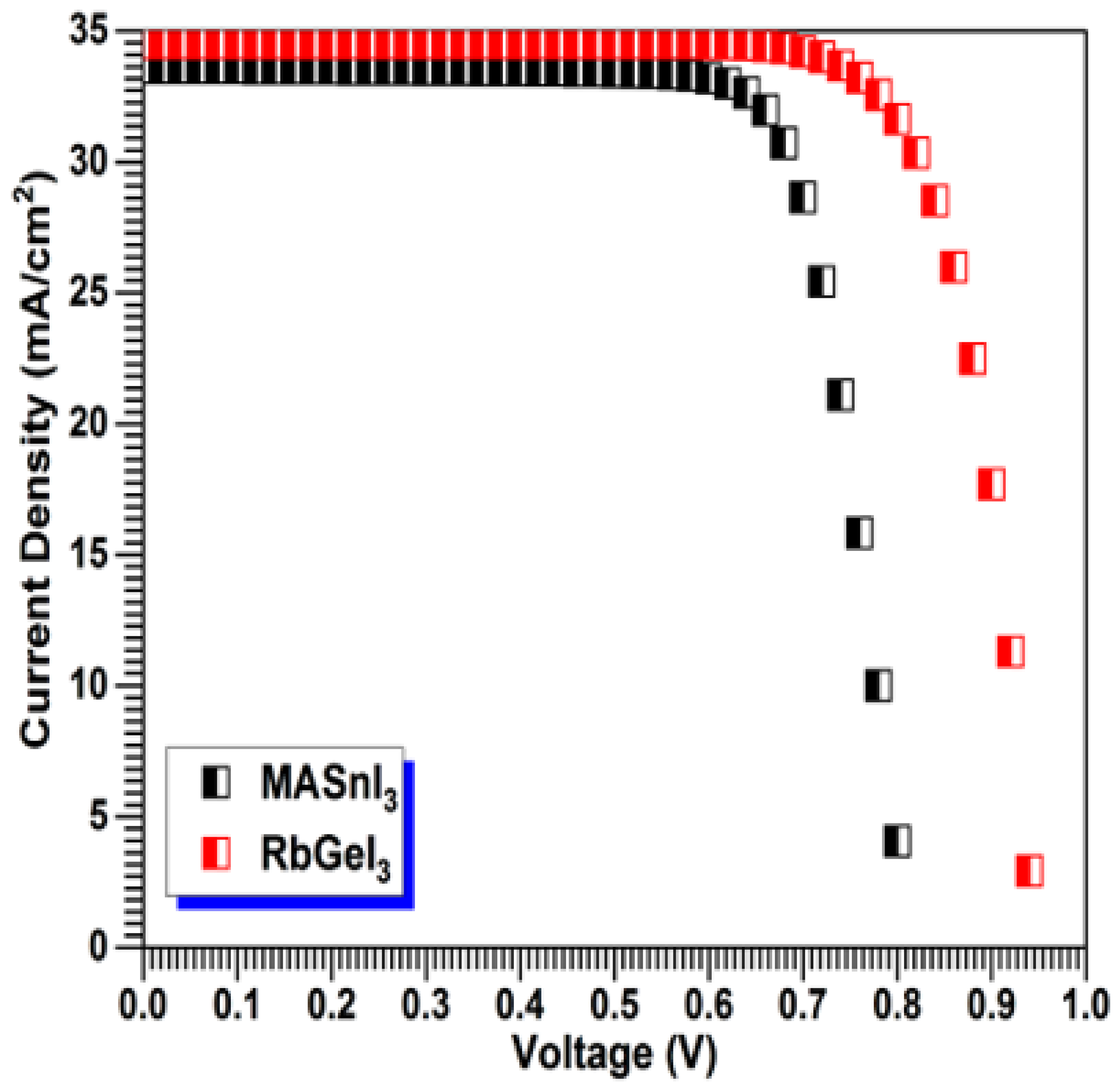 Preprints 102820 g004