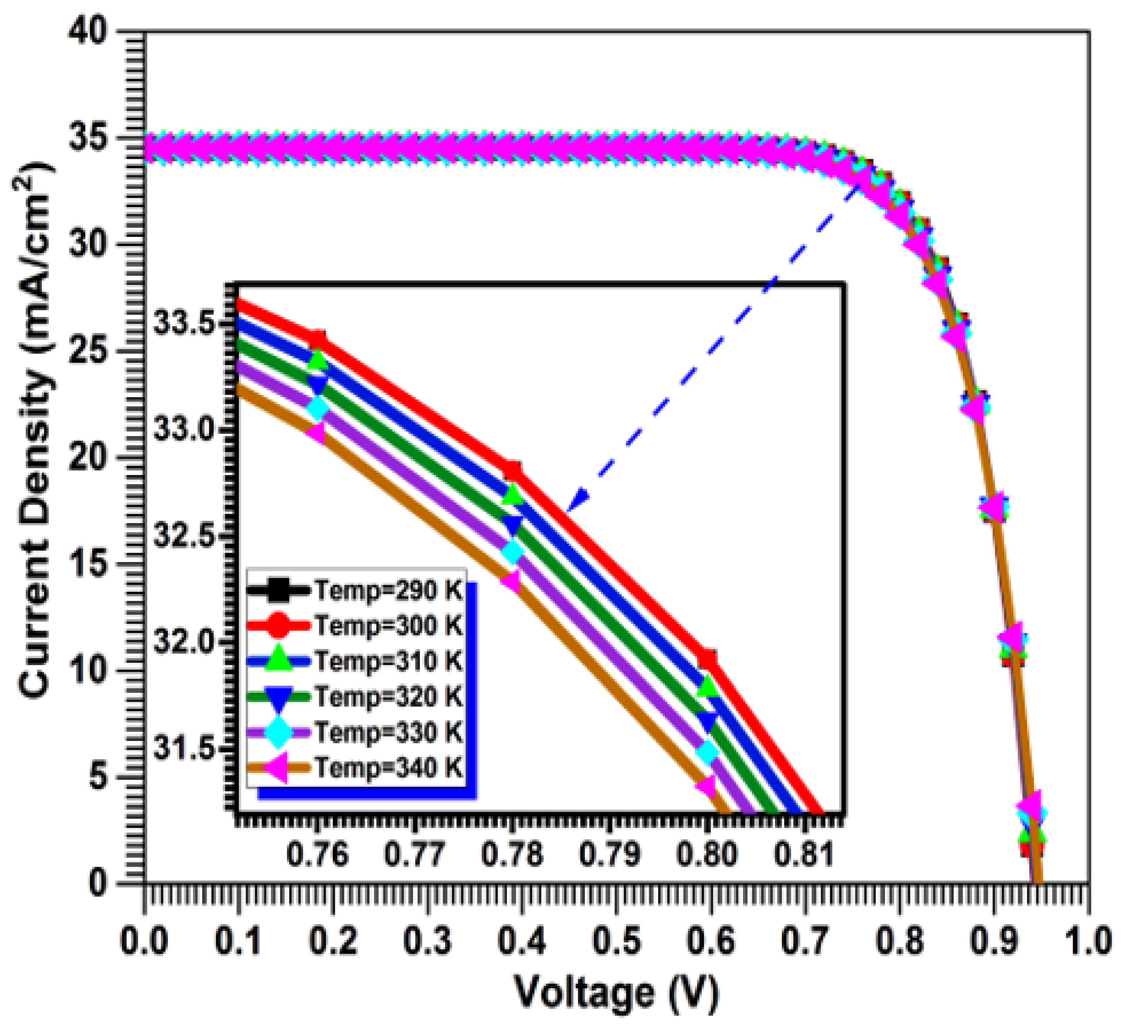 Preprints 102820 g005